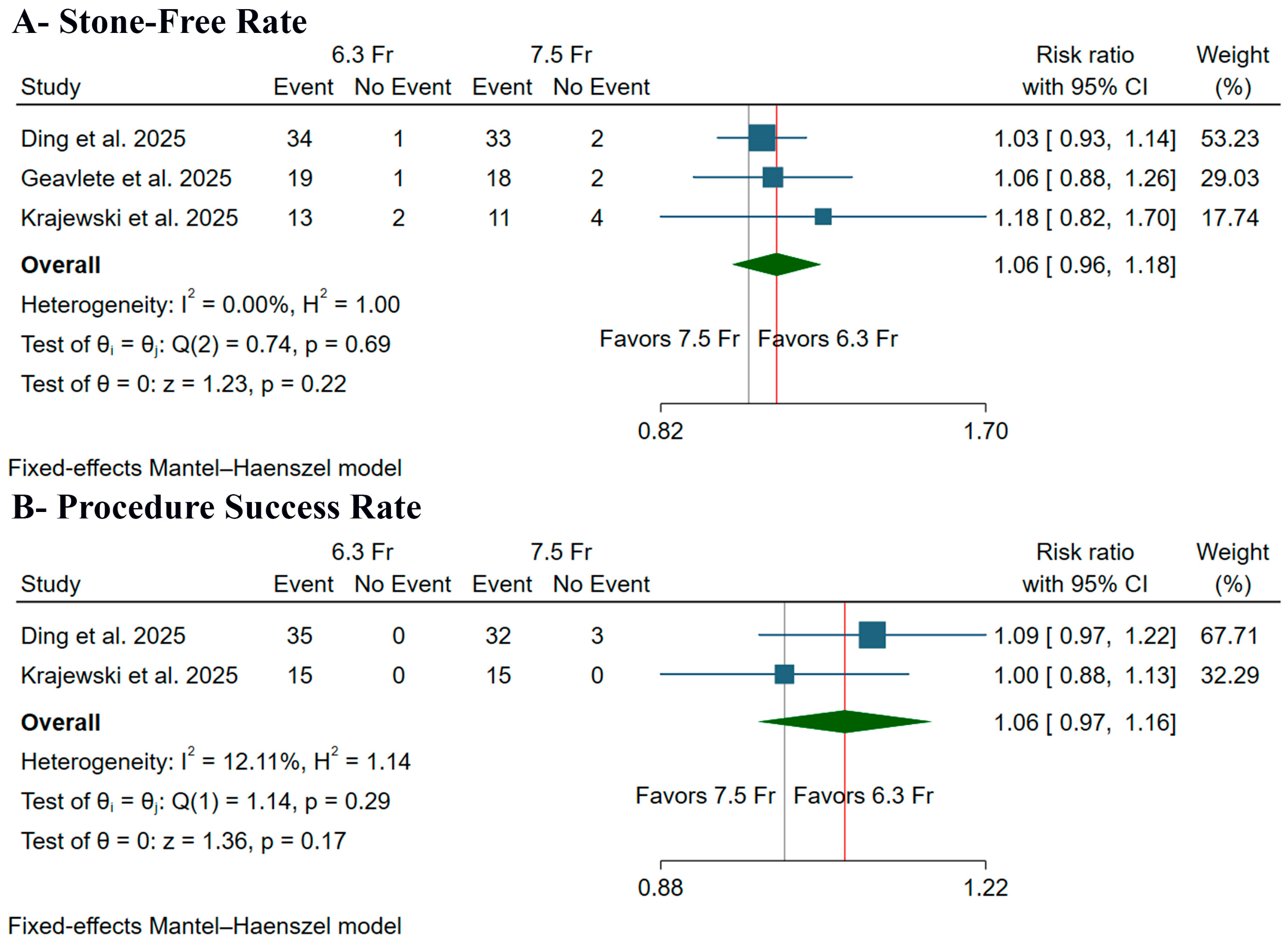 Medicina 61 02103 g003