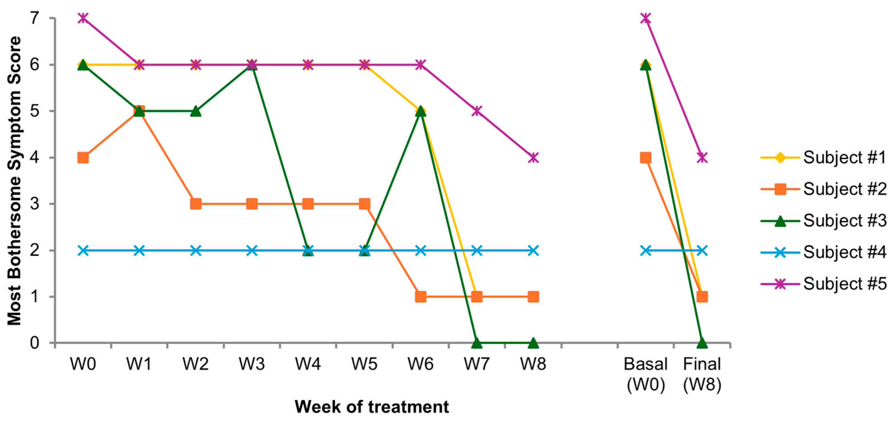 Medicina 61 02104 g001