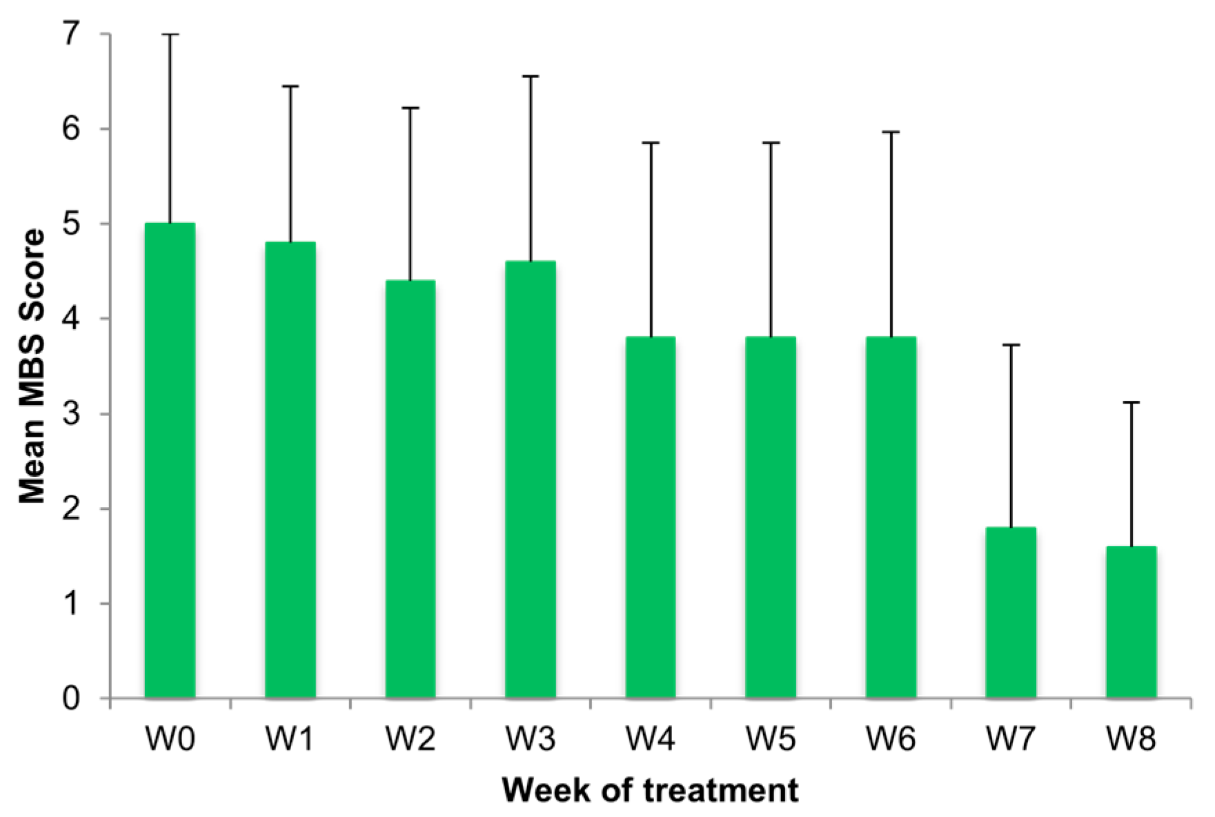 Medicina 61 02104 g002
