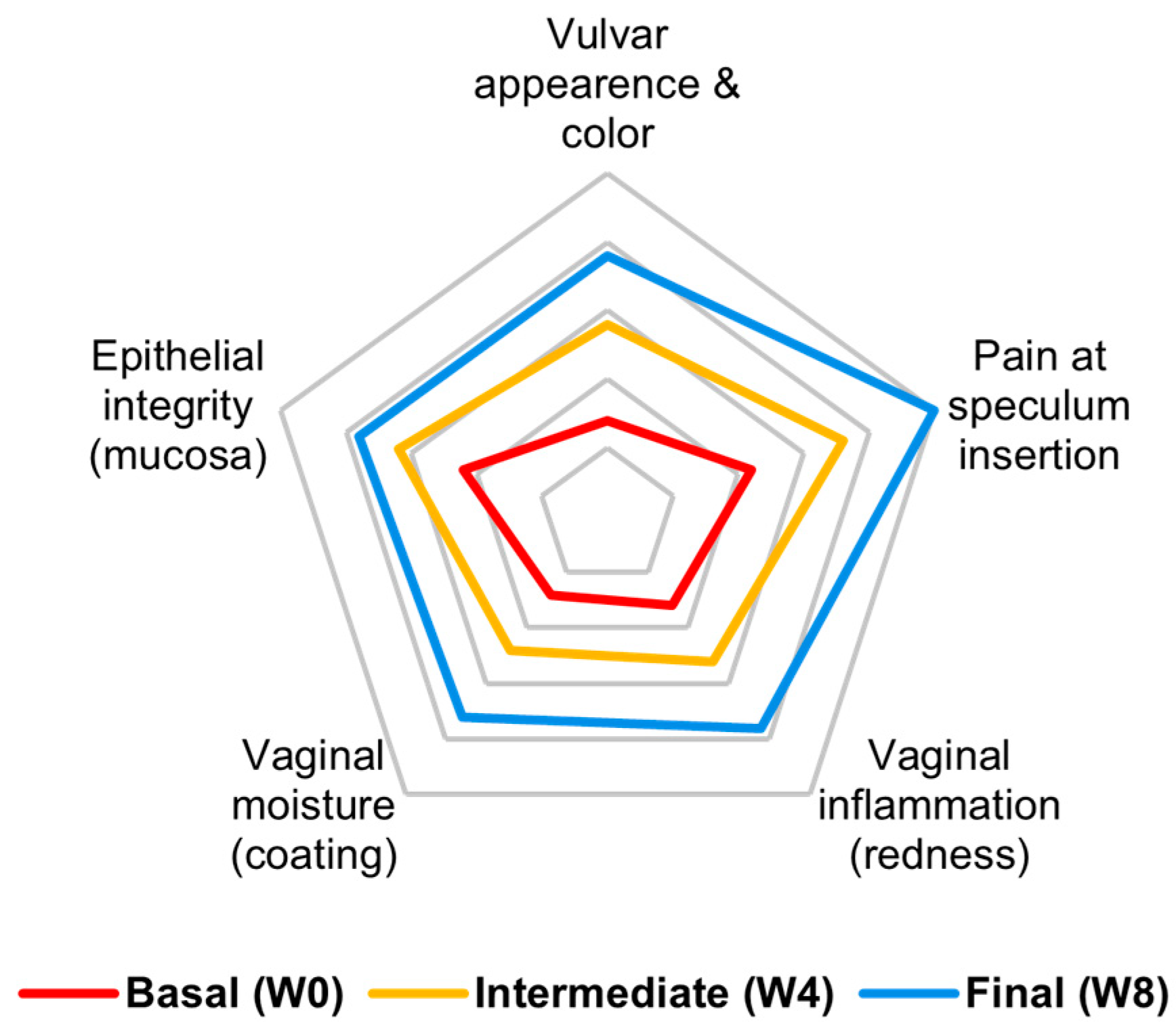 Medicina 61 02104 g003