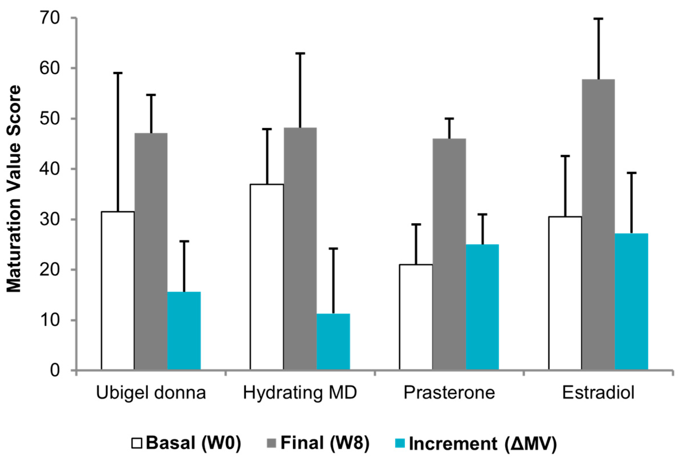 Medicina 61 02104 g005