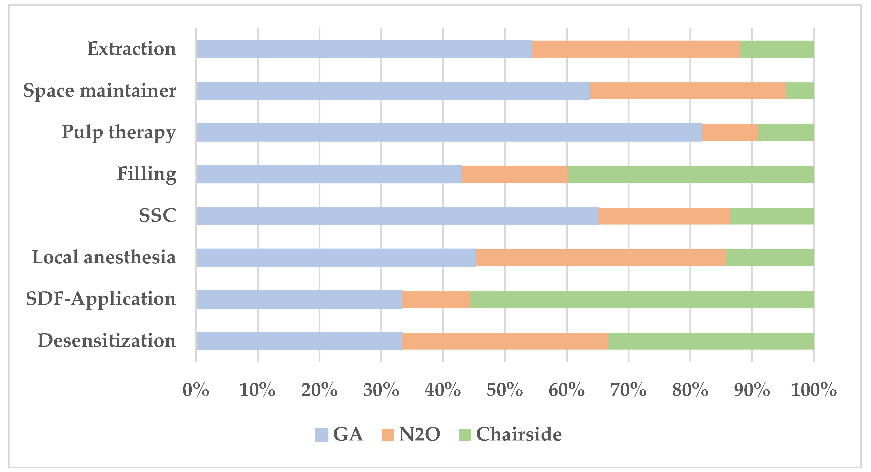 Medicina 61 02105 g002