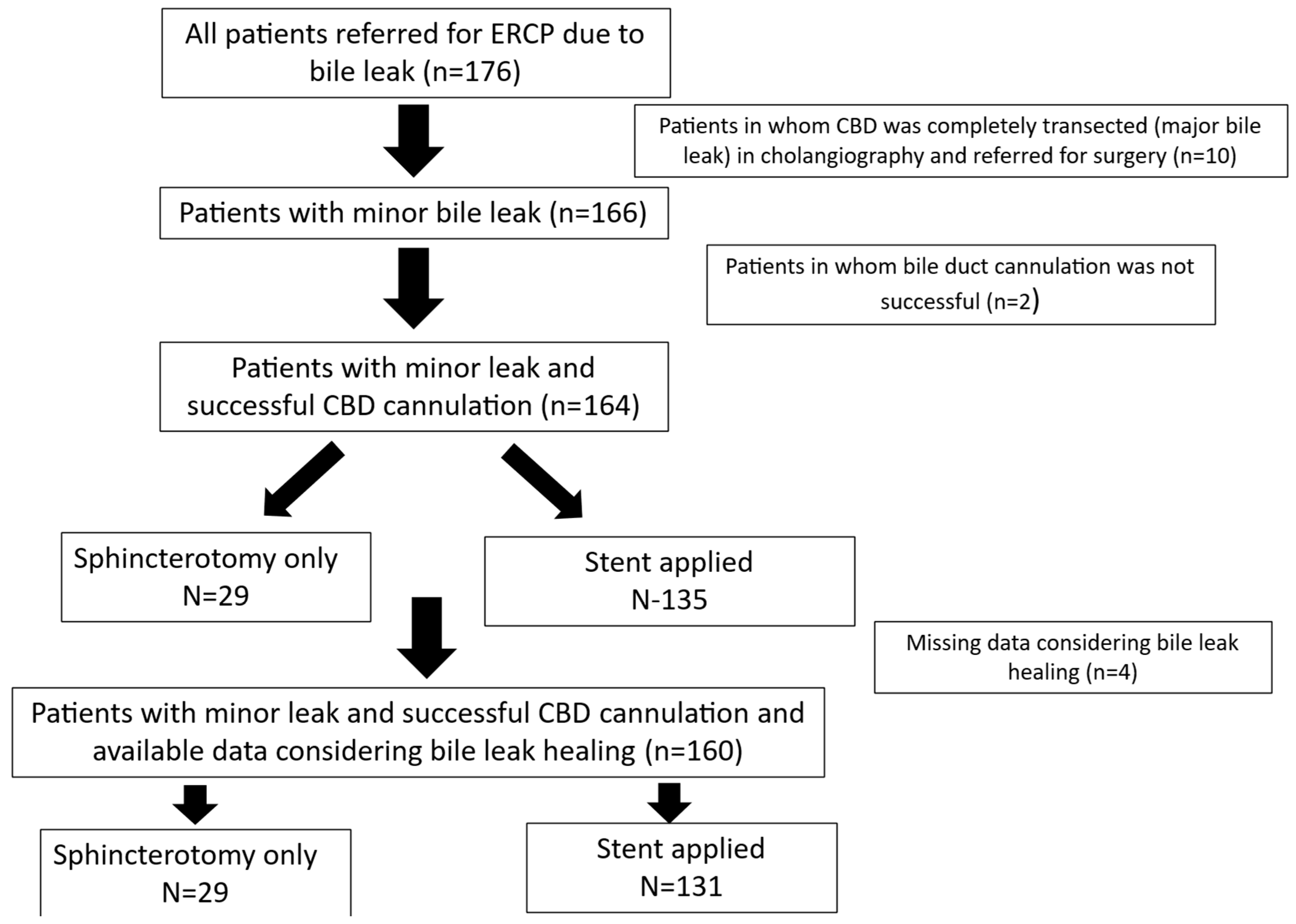 Medicina 61 02108 g001