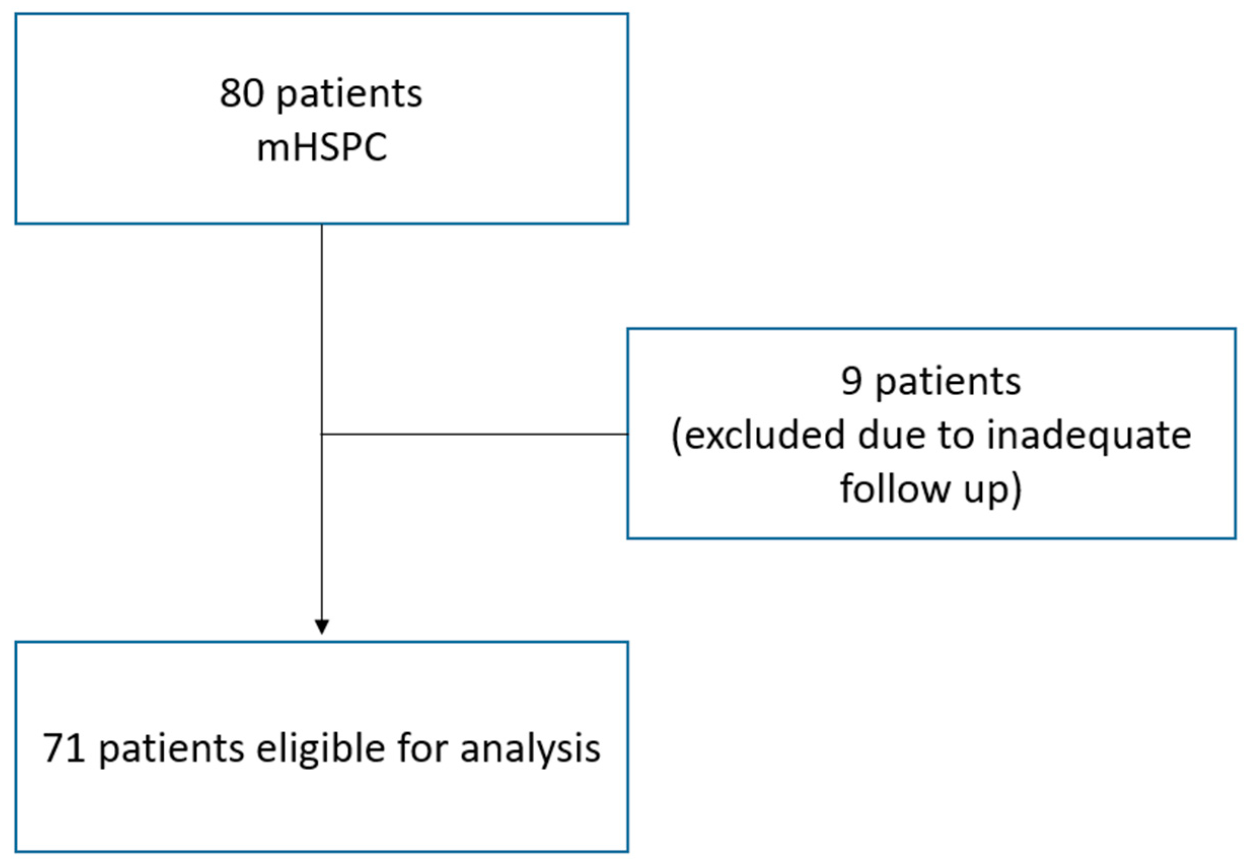 Medicina 61 02110 g001