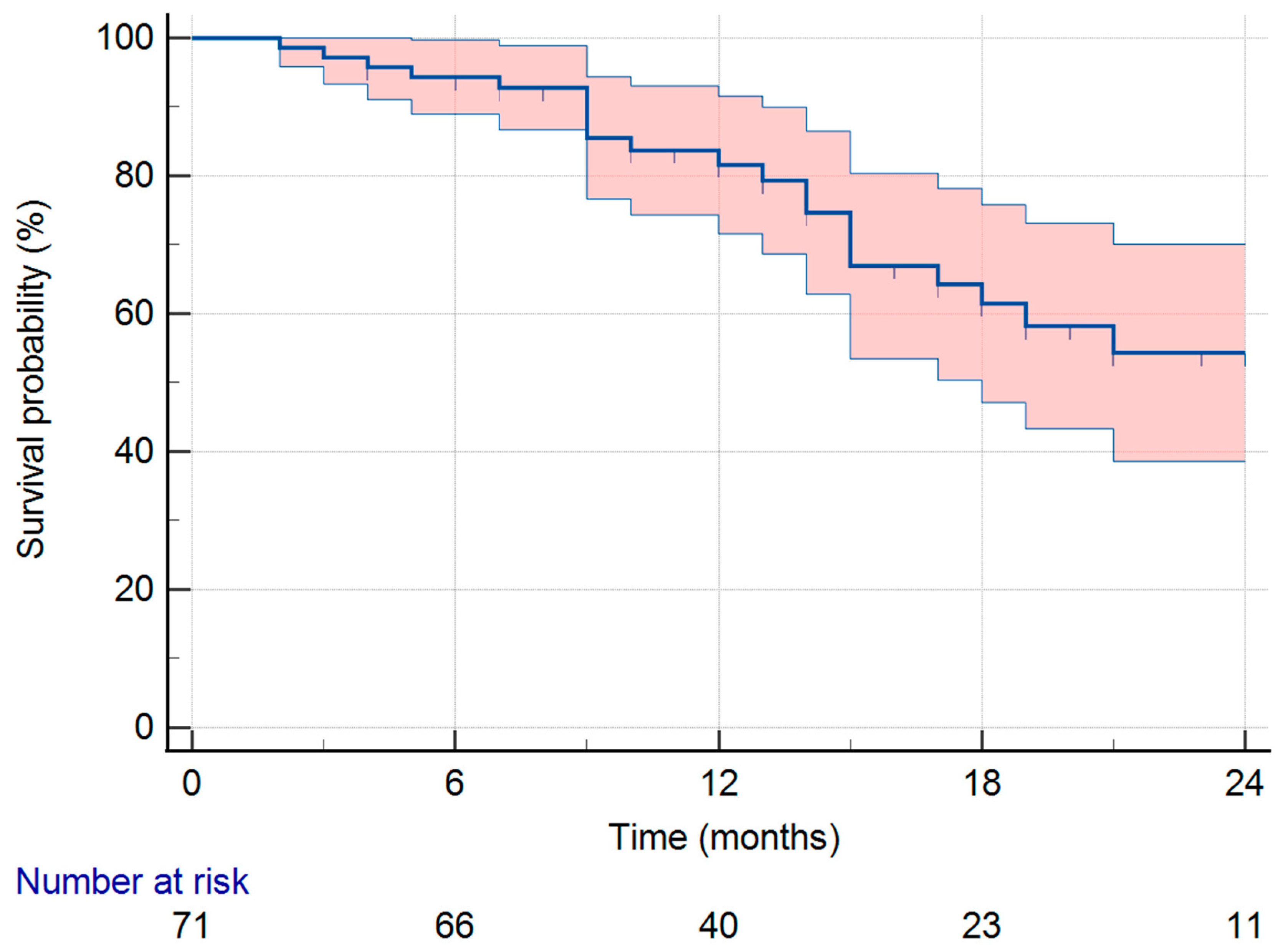 Medicina 61 02110 g002