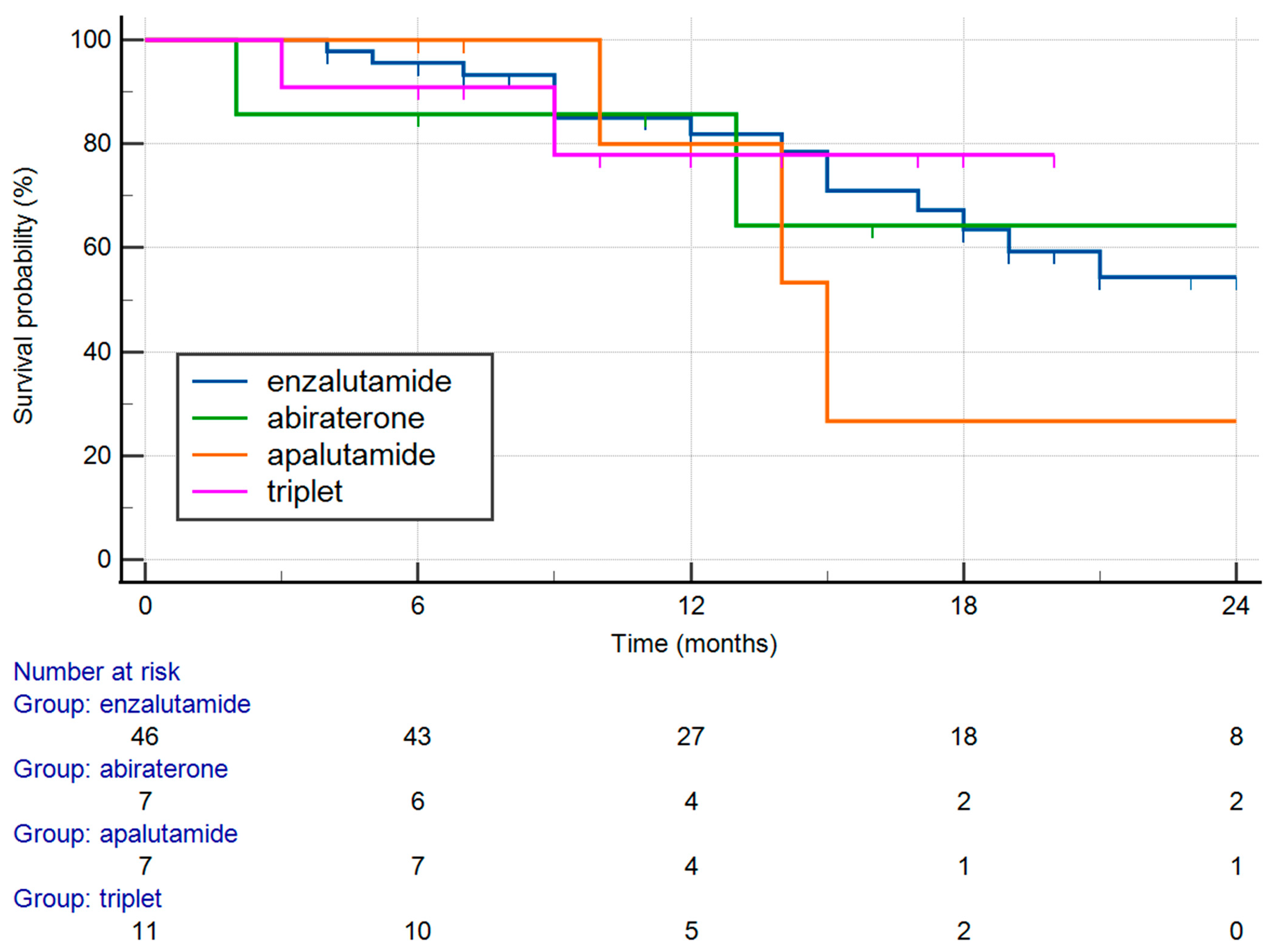 Medicina 61 02110 g003