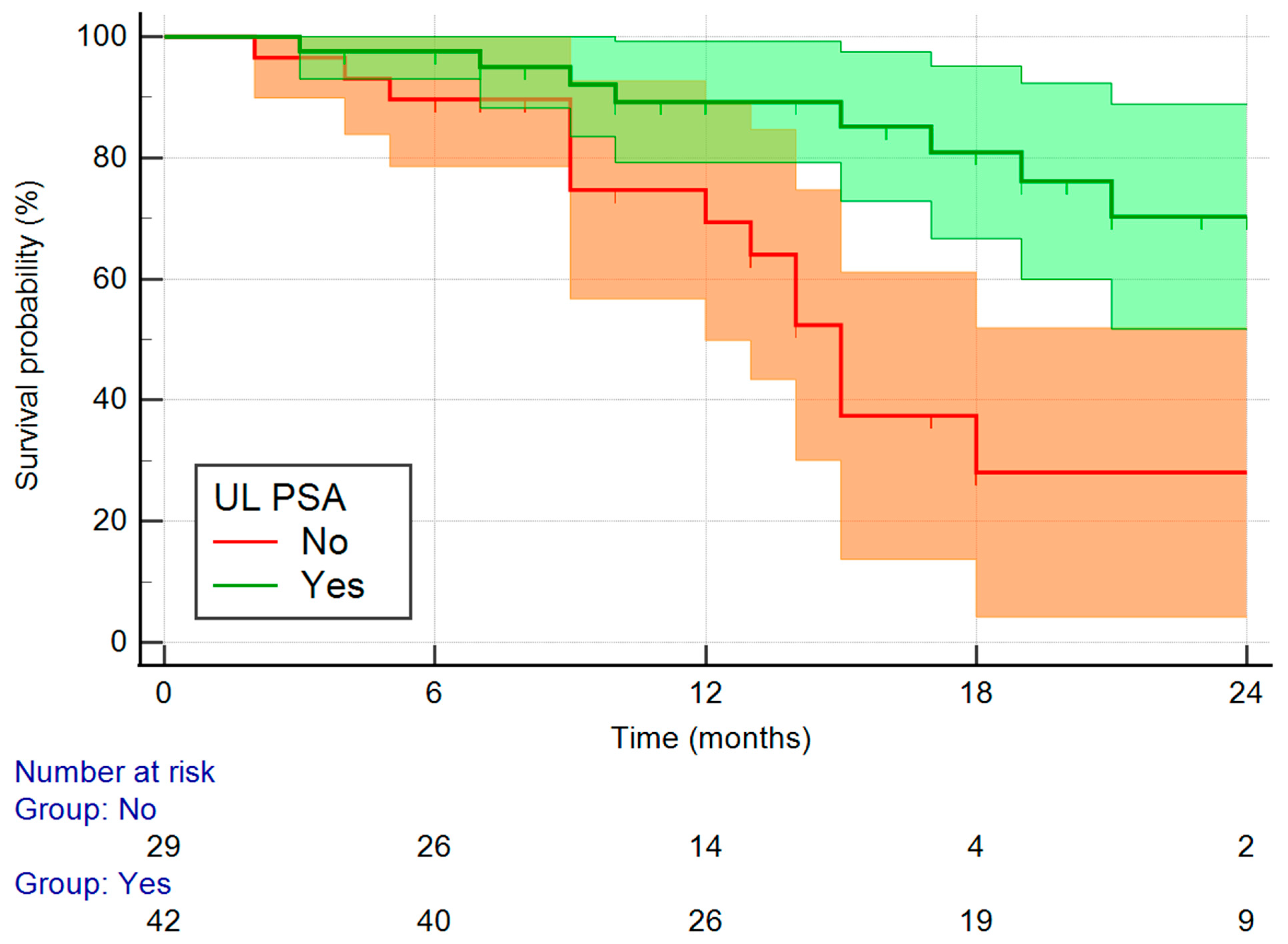 Medicina 61 02110 g004