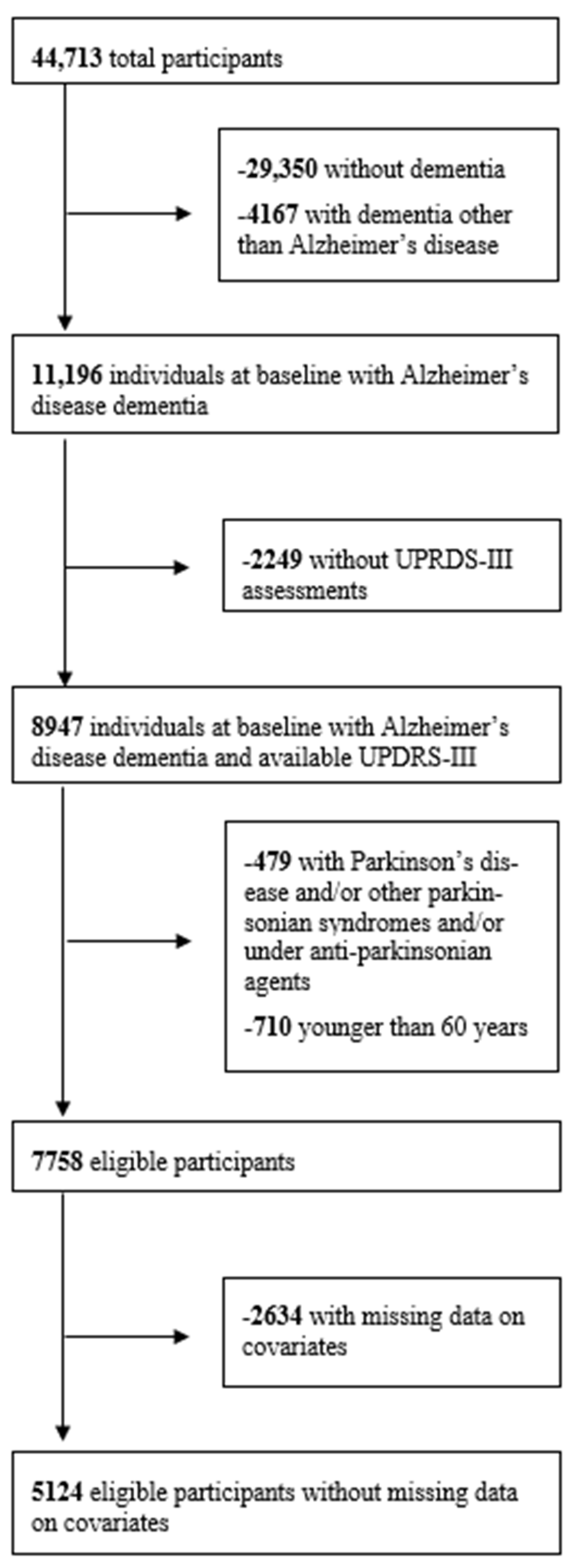 Medicina 61 02116 g001 Medicina 61 02116 g001