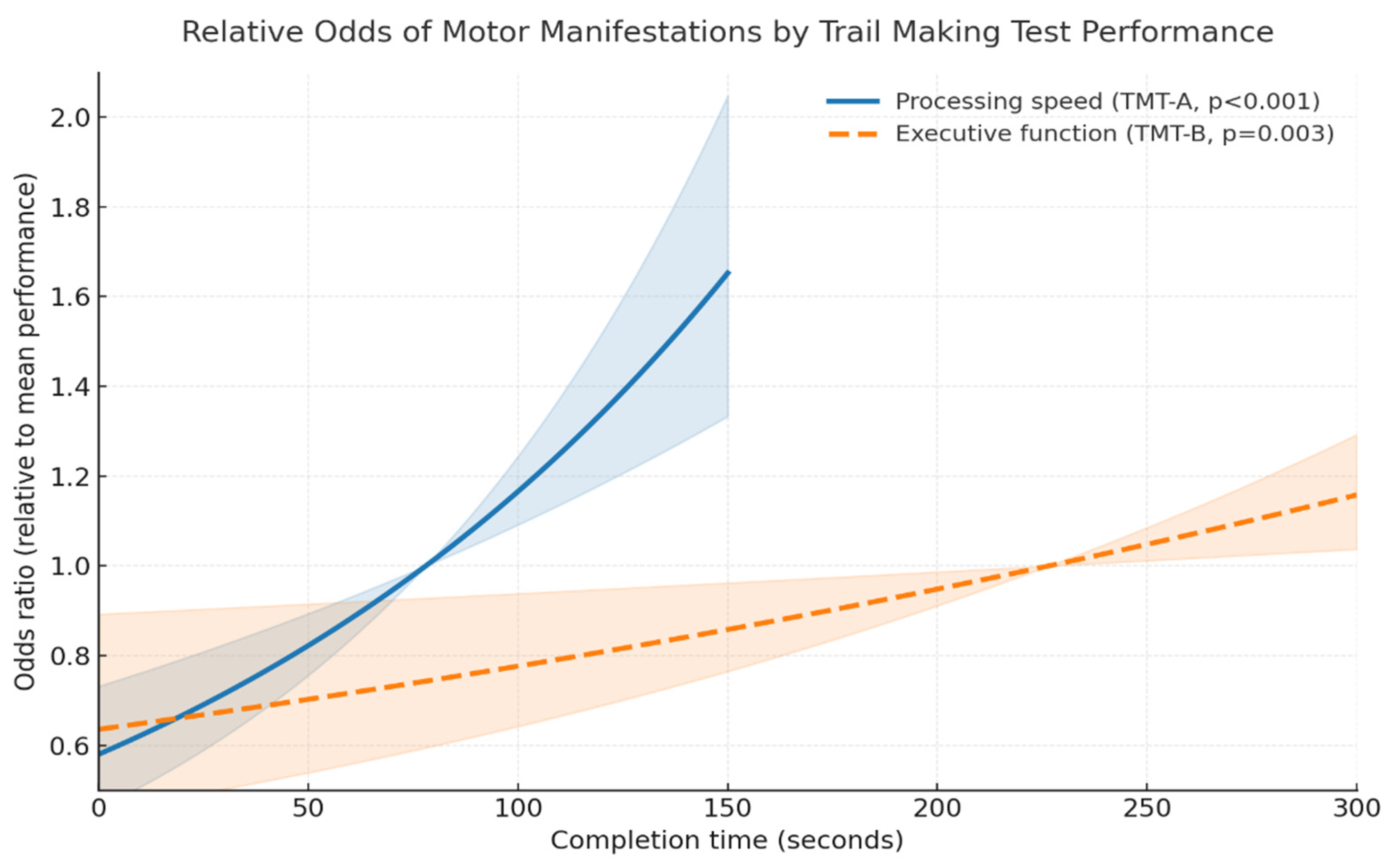 Medicina 61 02116 g002 Medicina 61 02116 g002