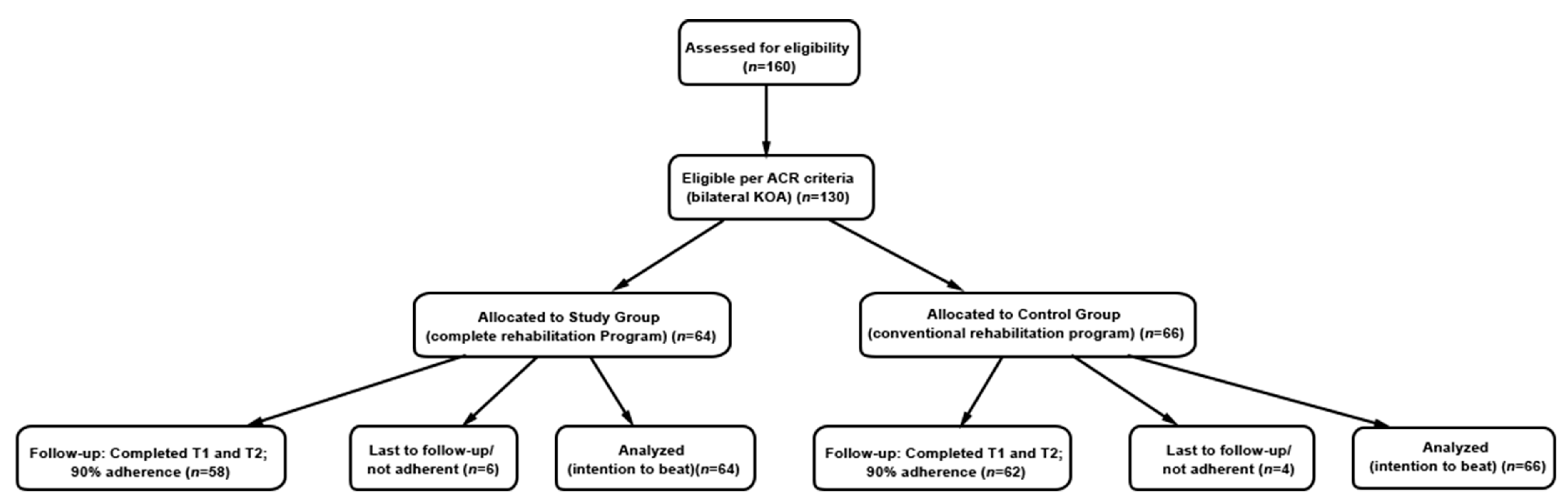 Medicina 61 02118 g001 Medicina 61 02118 g001