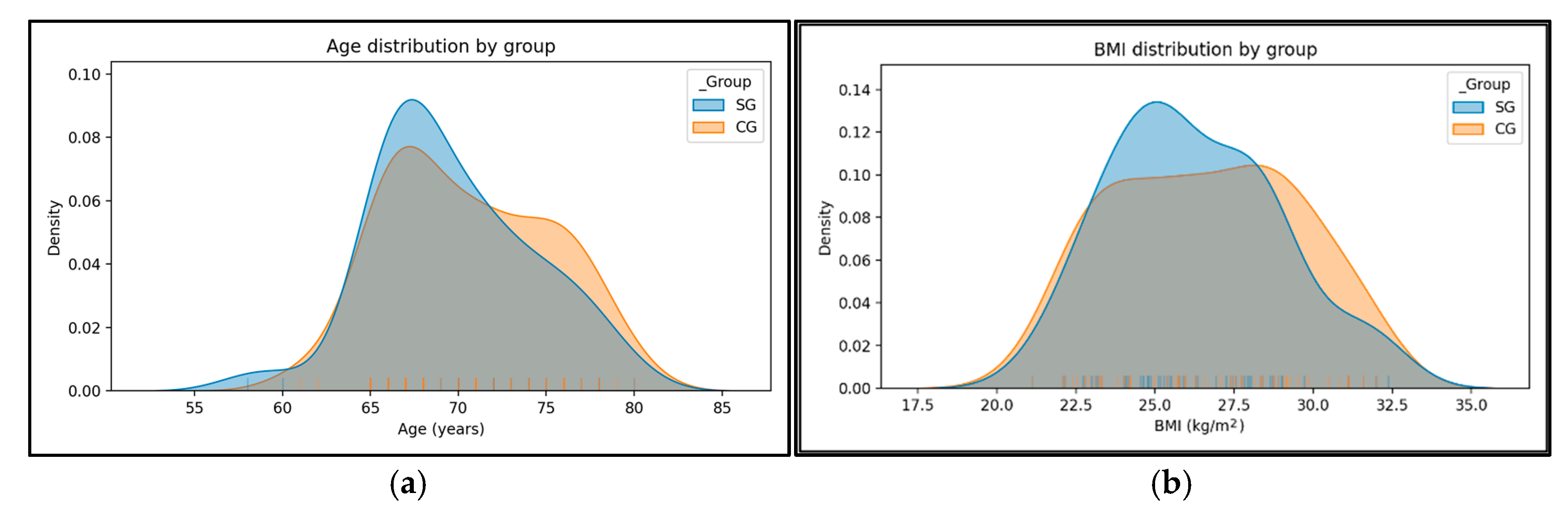 Medicina 61 02118 g003 Medicina 61 02118 g003