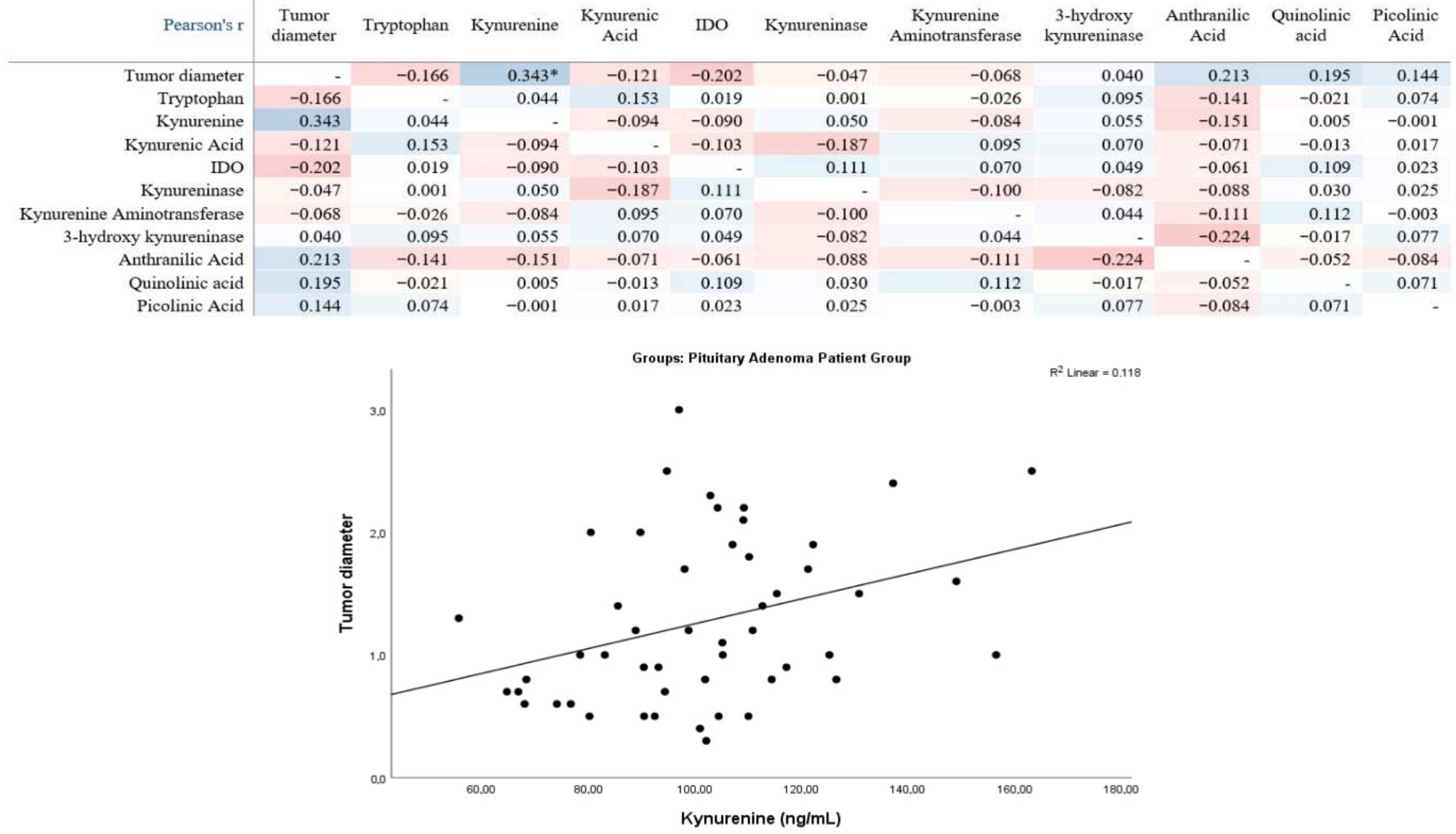 Medicina 61 02120 g002