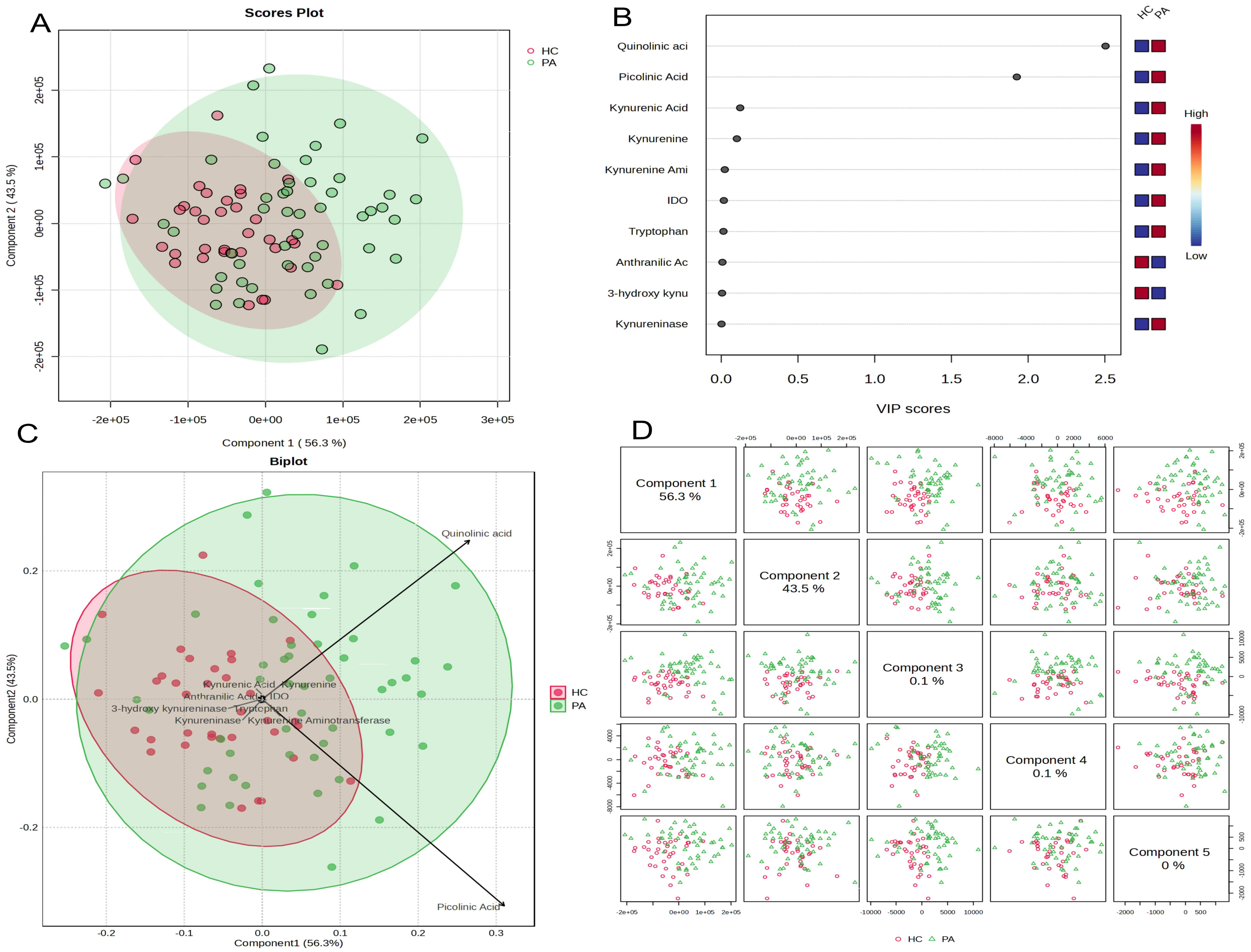 Medicina 61 02120 g003