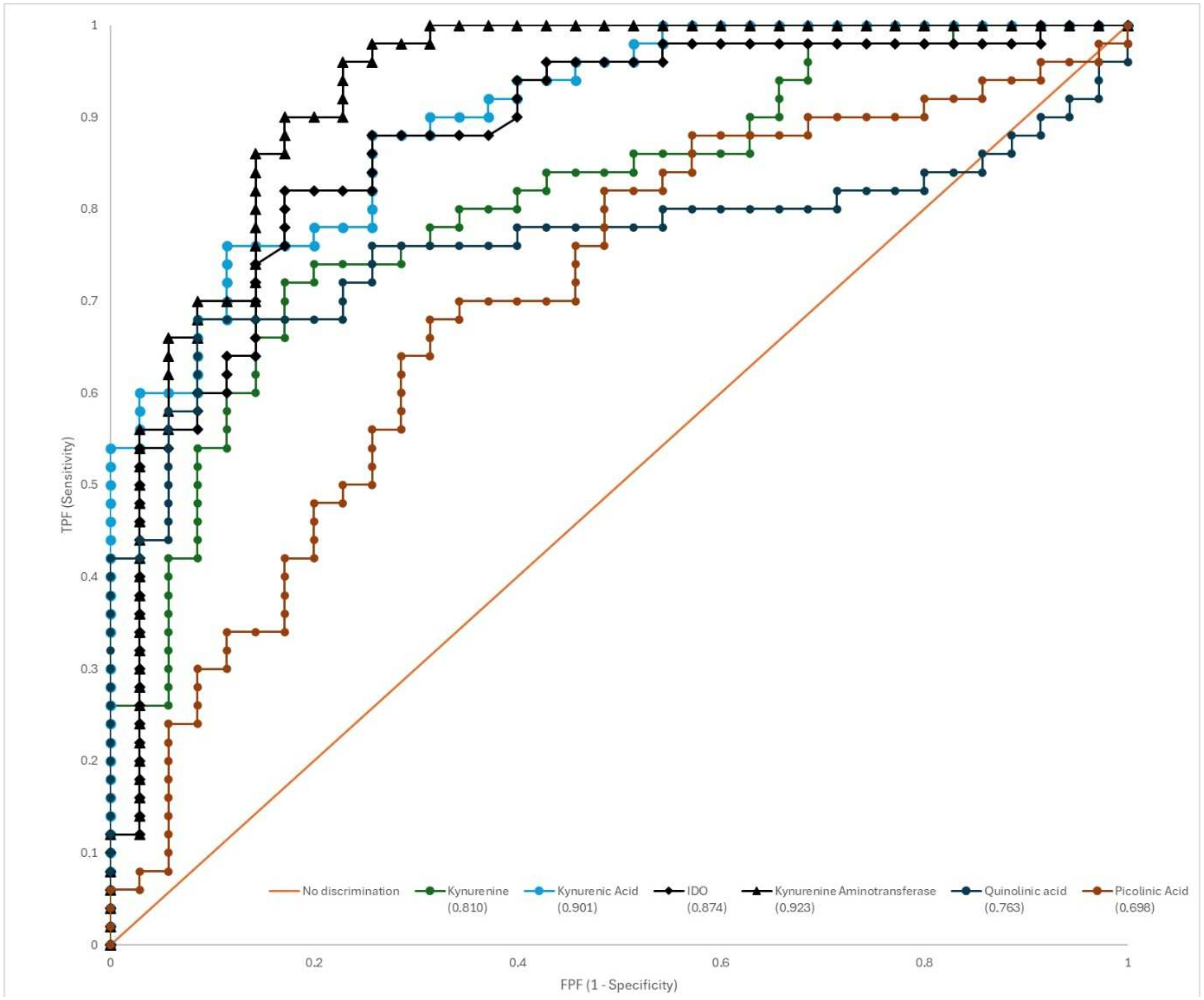 Medicina 61 02120 g004