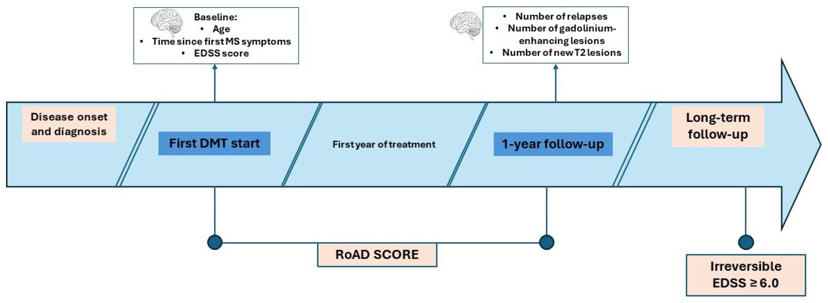 Medicina 61 02121 g001