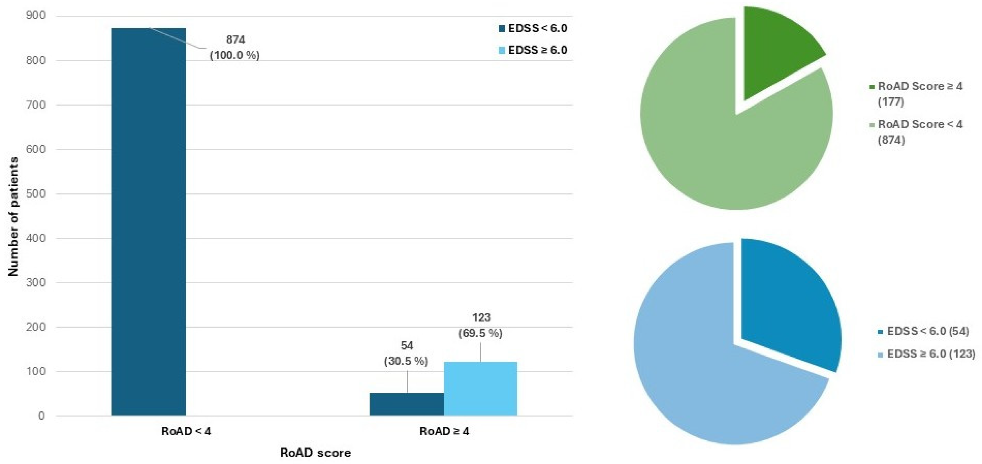 Medicina 61 02121 g002