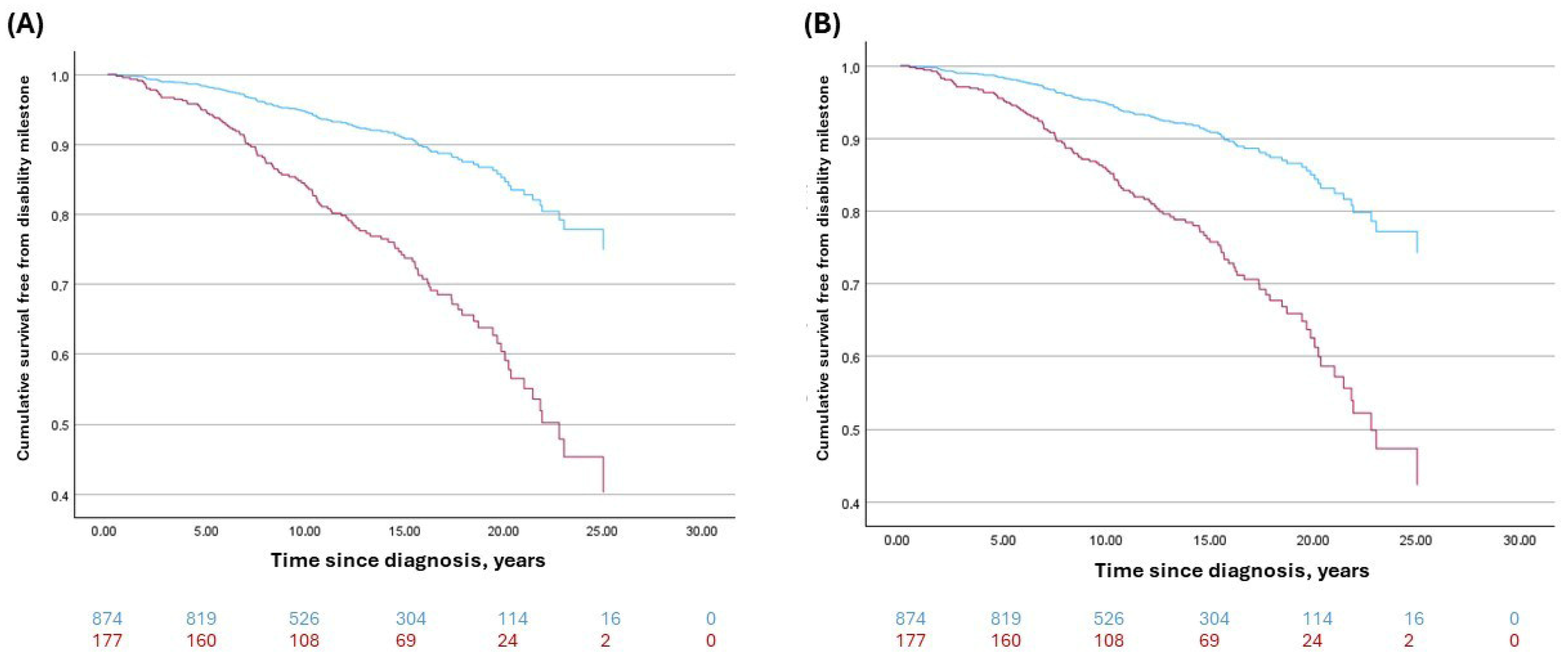 Medicina 61 02121 g003