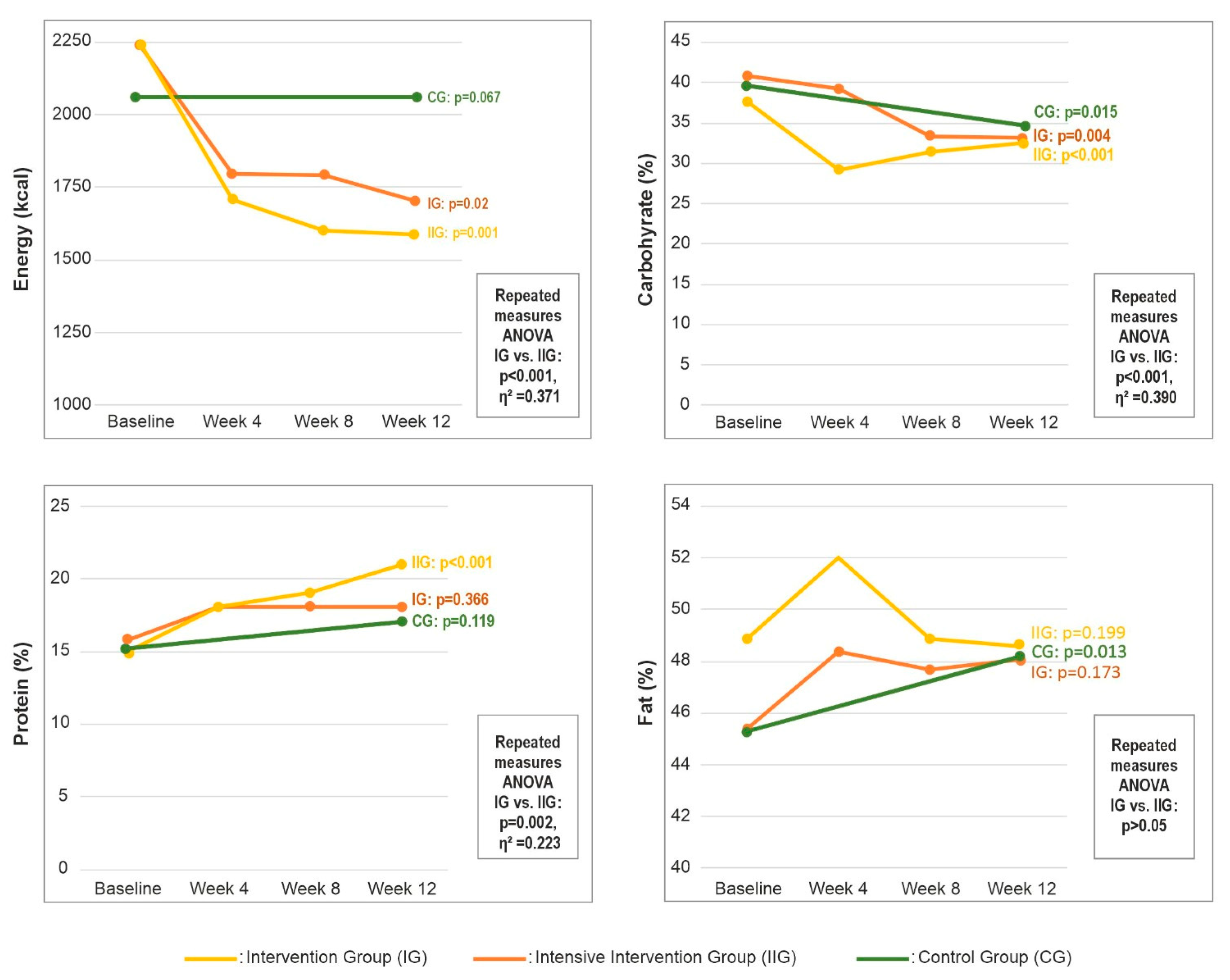 Medicina 61 02124 g002