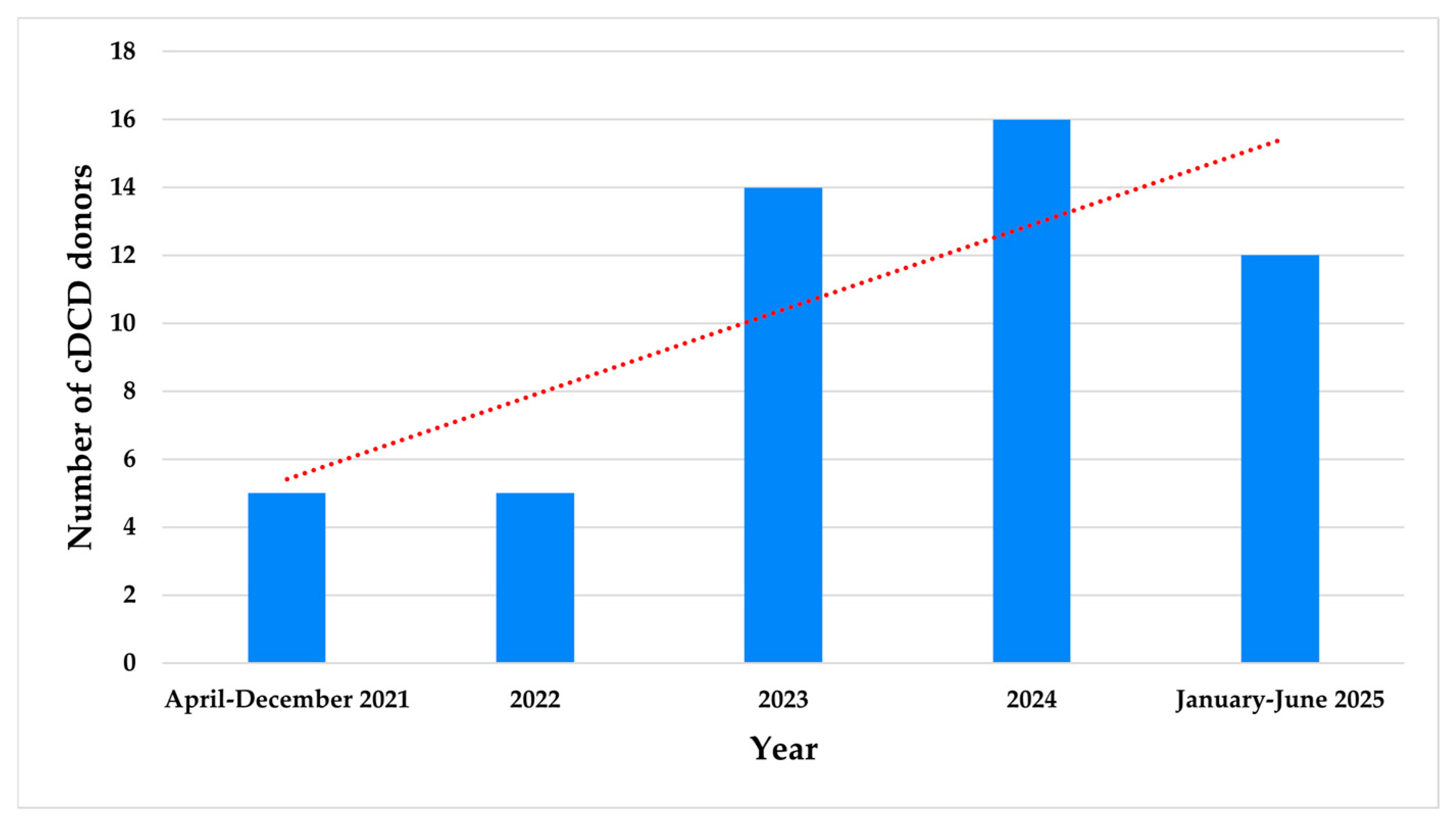 Medicina 61 02126 g003 Medicina 61 02126 g003