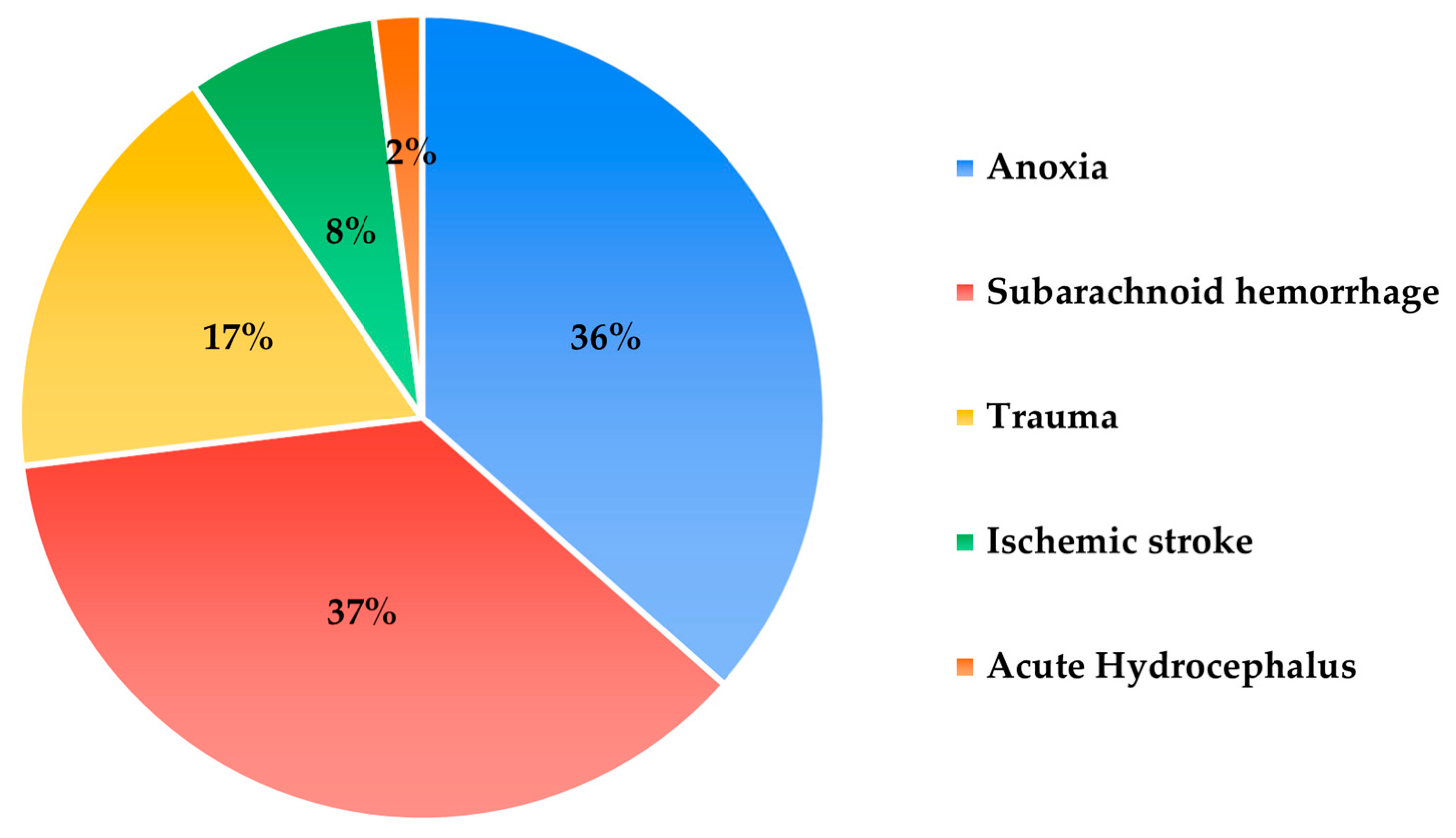 Medicina 61 02126 g004 Medicina 61 02126 g004