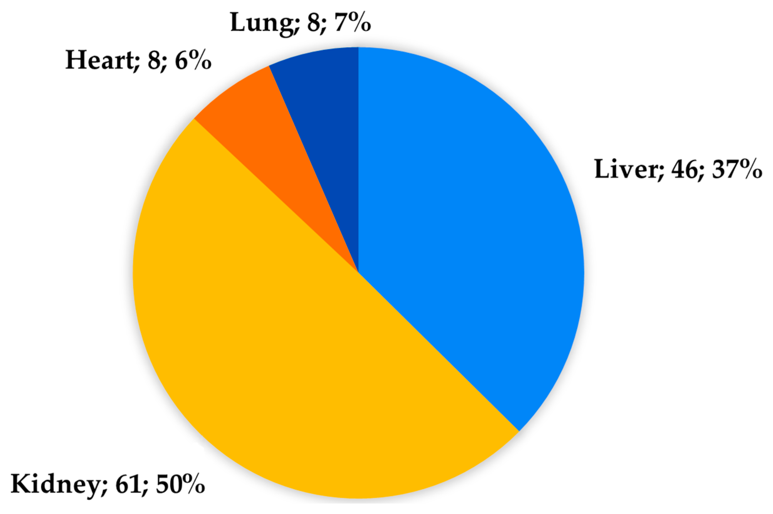 Medicina 61 02126 g006 Medicina 61 02126 g006