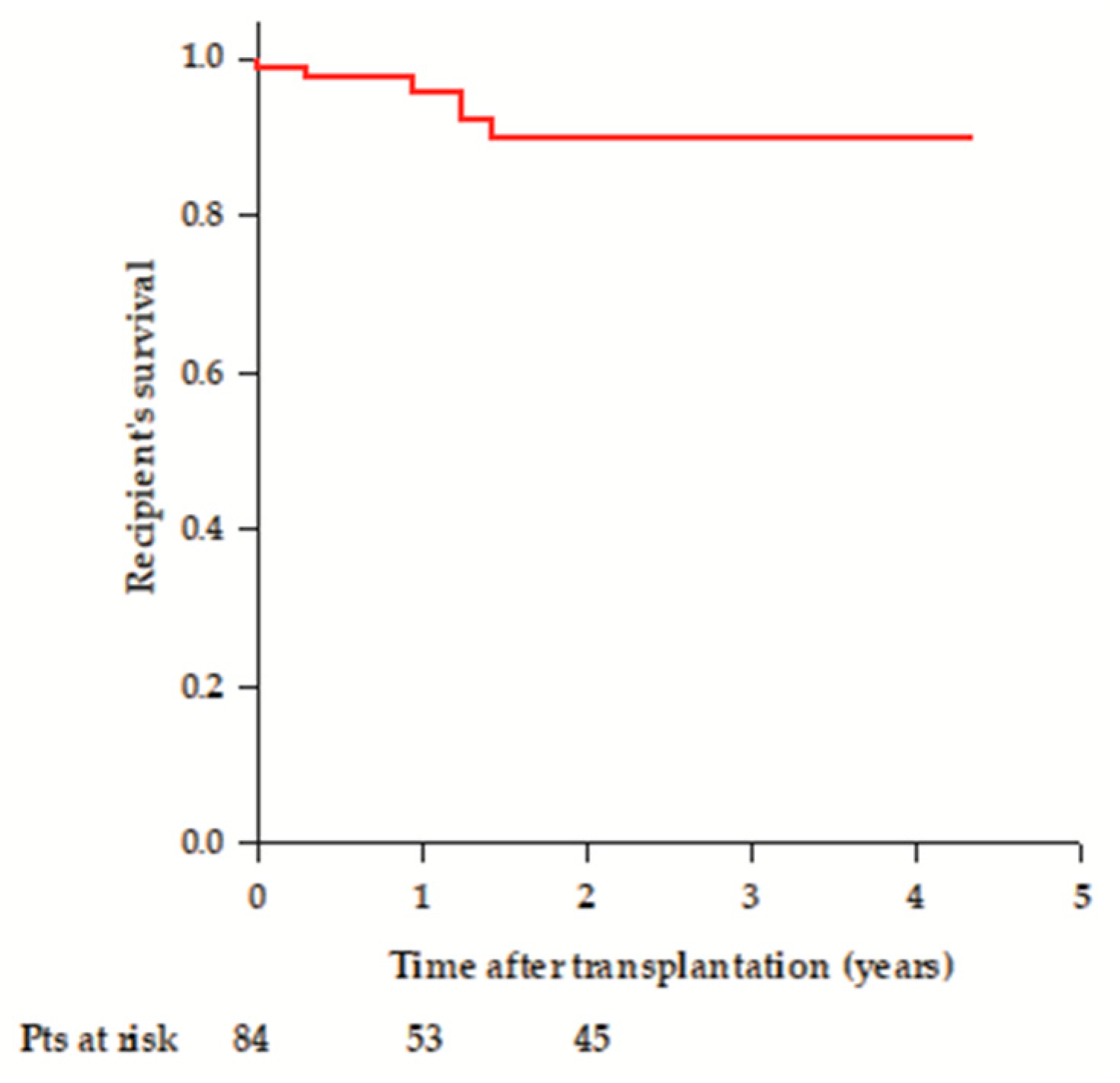 Medicina 61 02126 g008 Medicina 61 02126 g008
