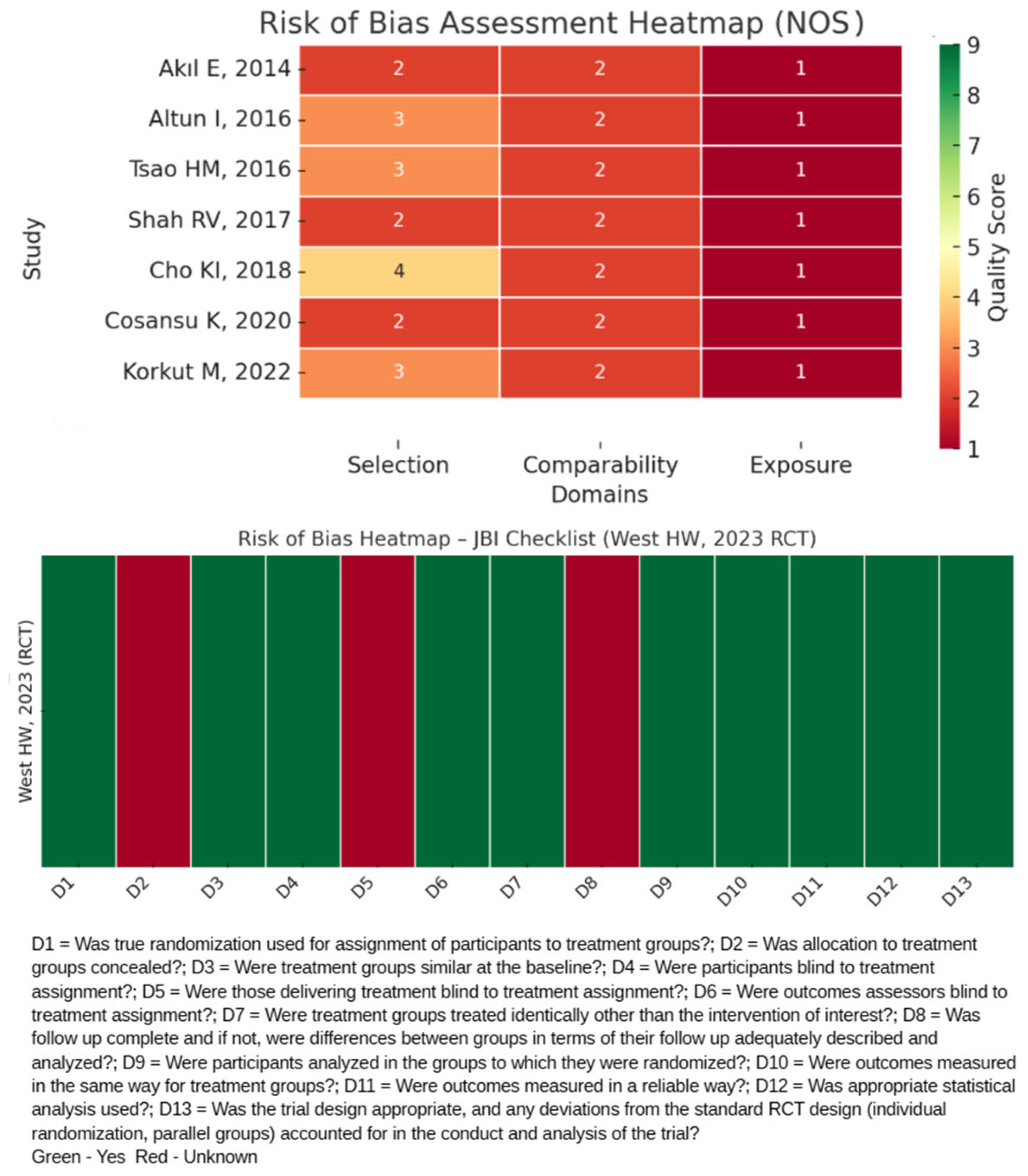 Medicina 61 02128 g001 Medicina 61 02128 g001