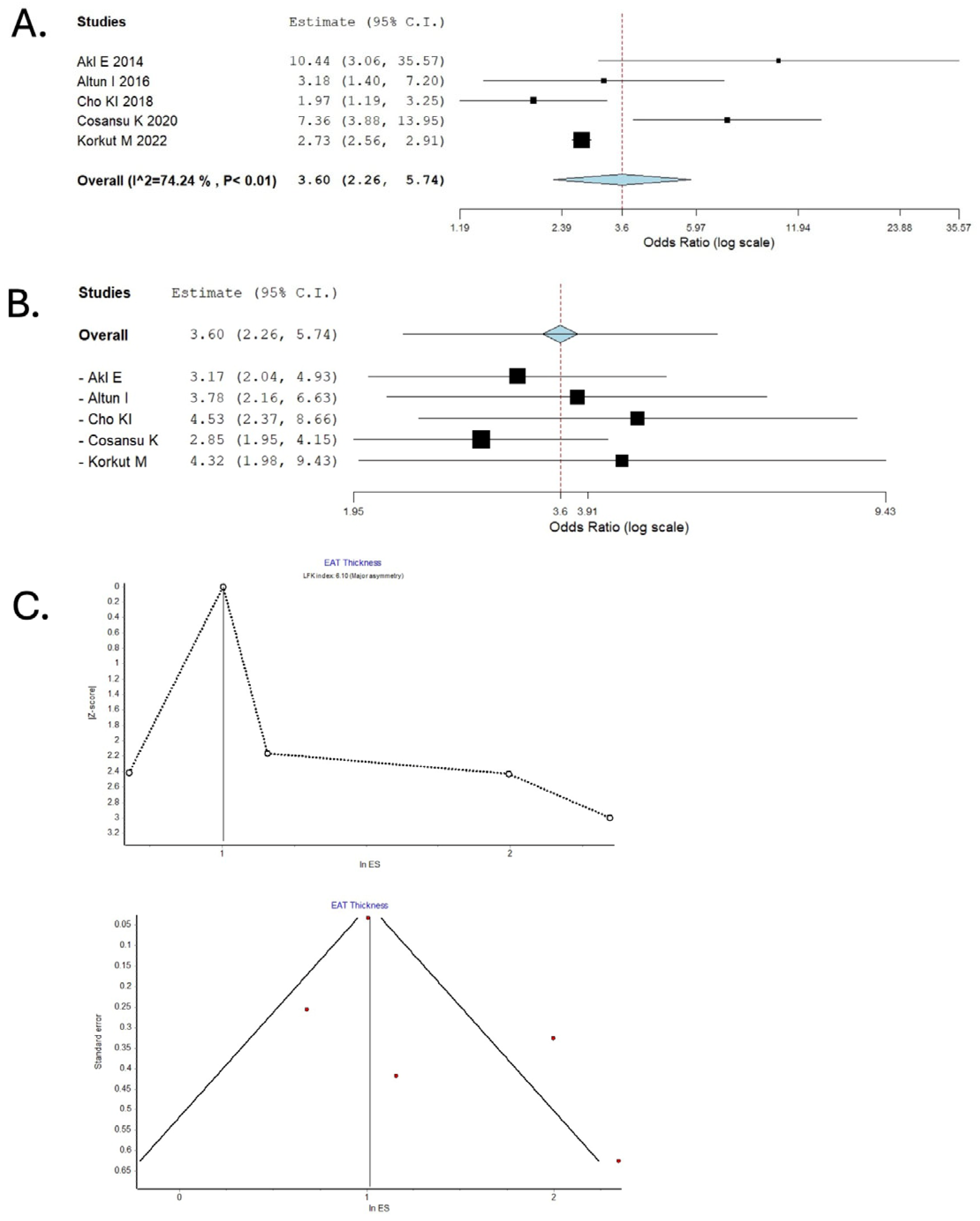 Medicina 61 02128 g003 Medicina 61 02128 g003