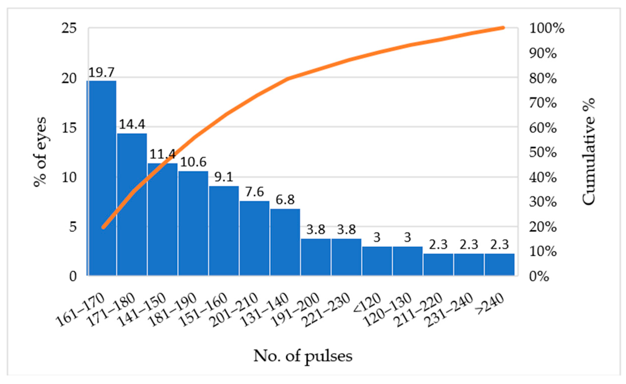 Medicina 61 02129 g001