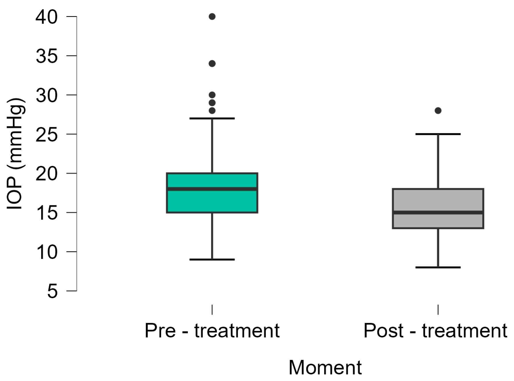 Medicina 61 02129 g002