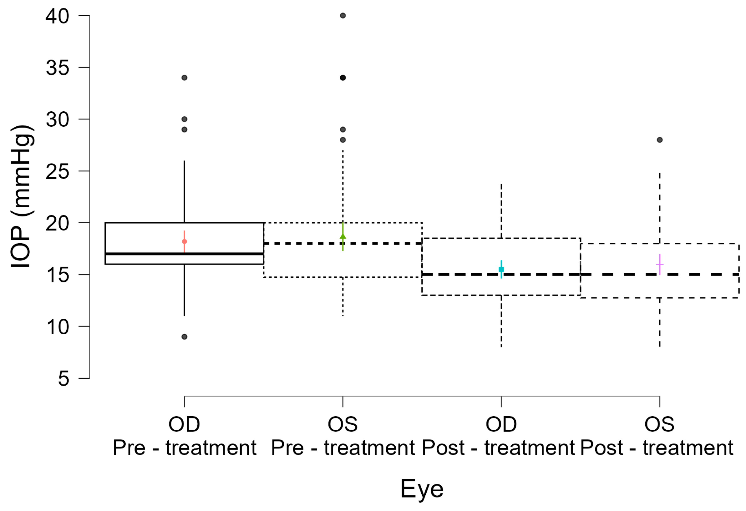 Medicina 61 02129 g003