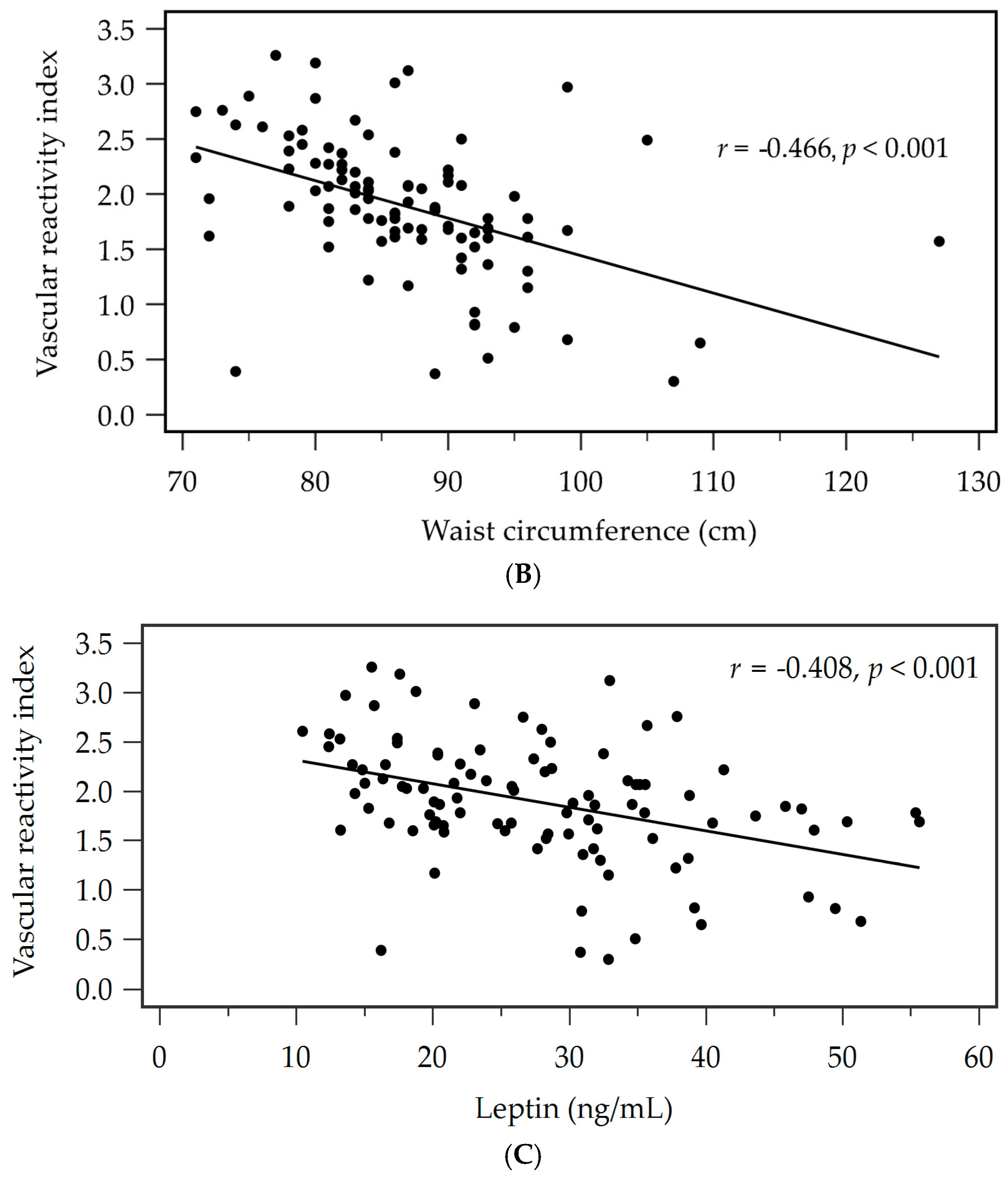 Medicina 61 02132 g001b Medicina 61 02132 g001b