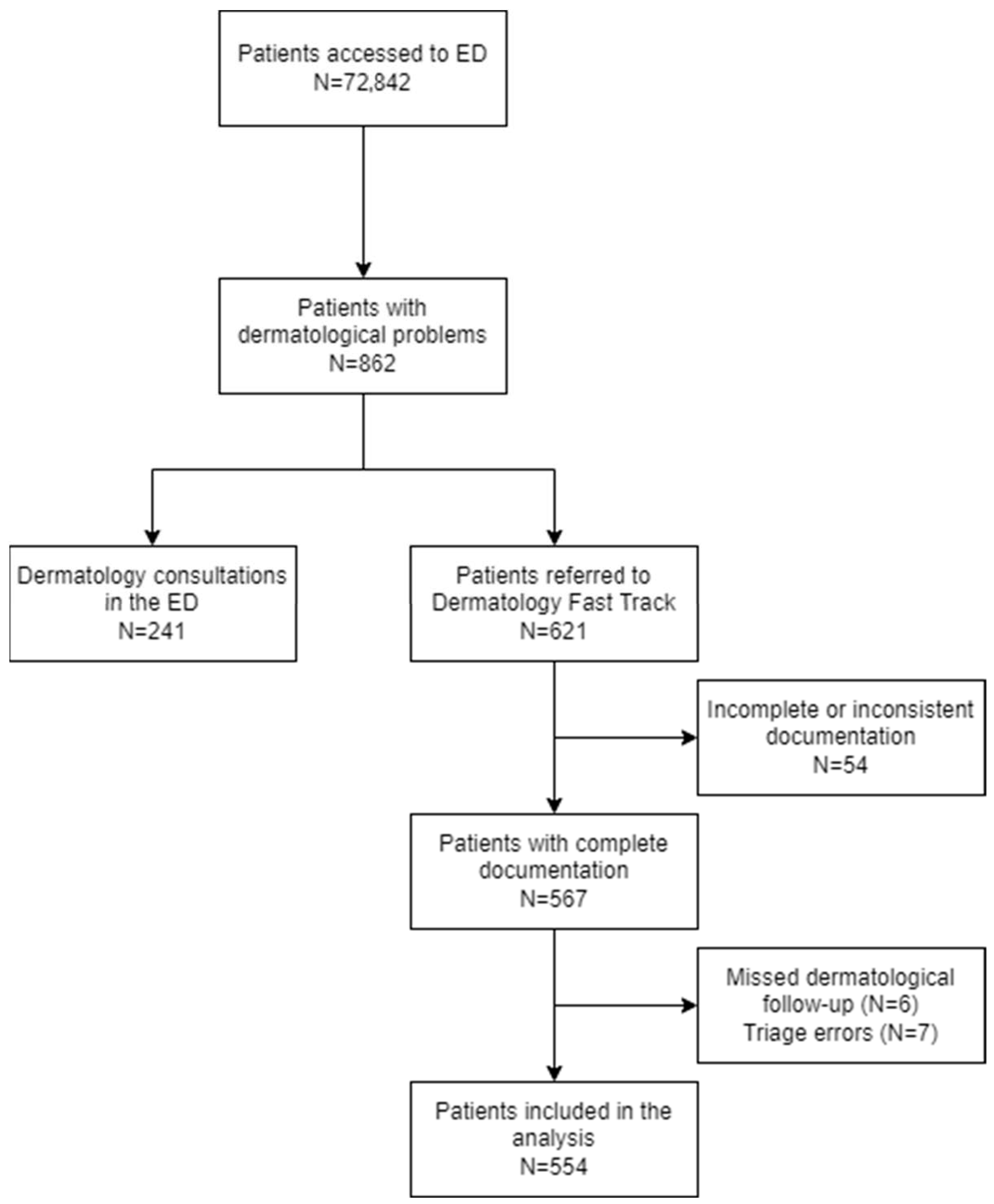 Medicina 61 02133 g001