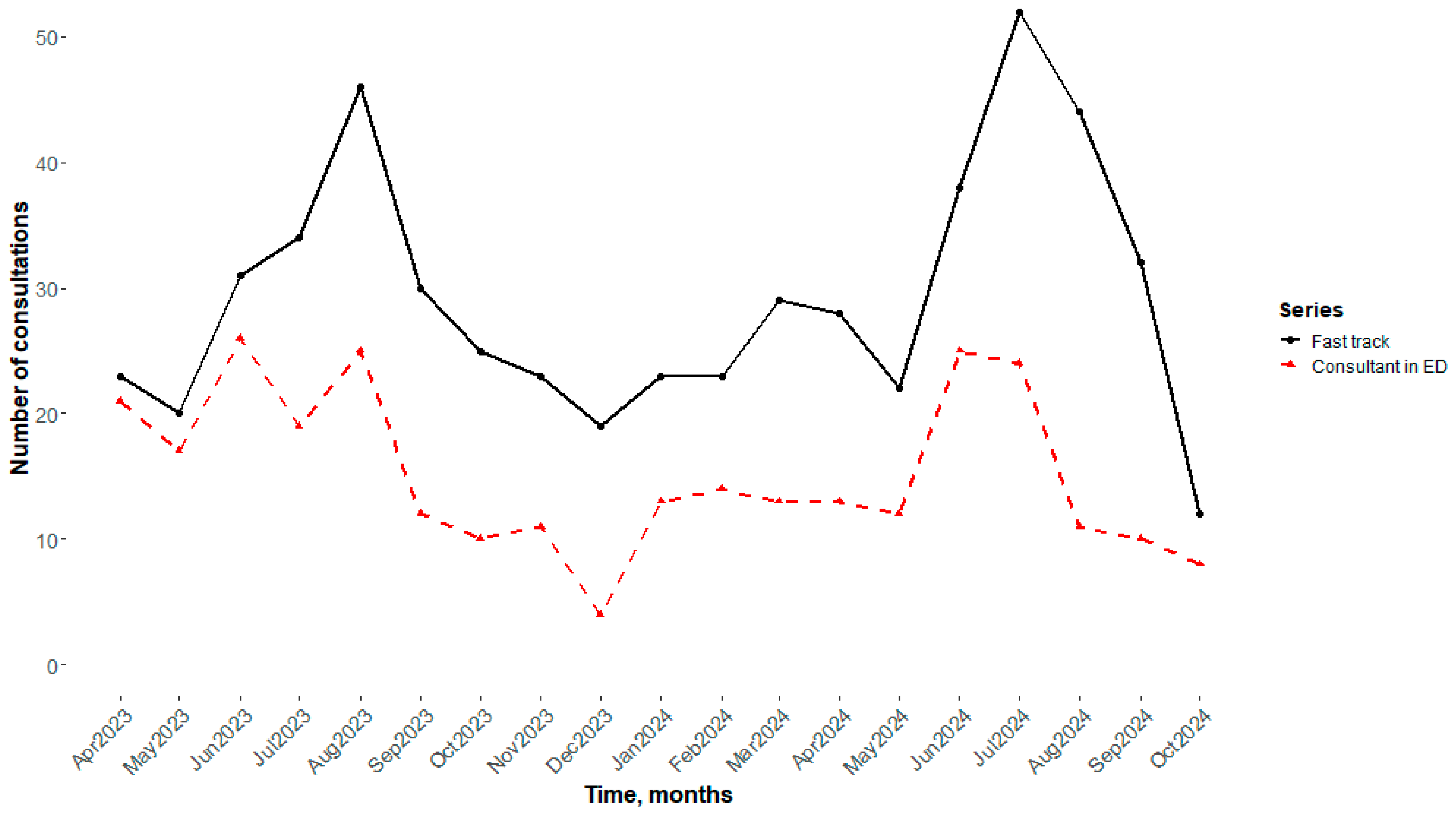 Medicina 61 02133 g002