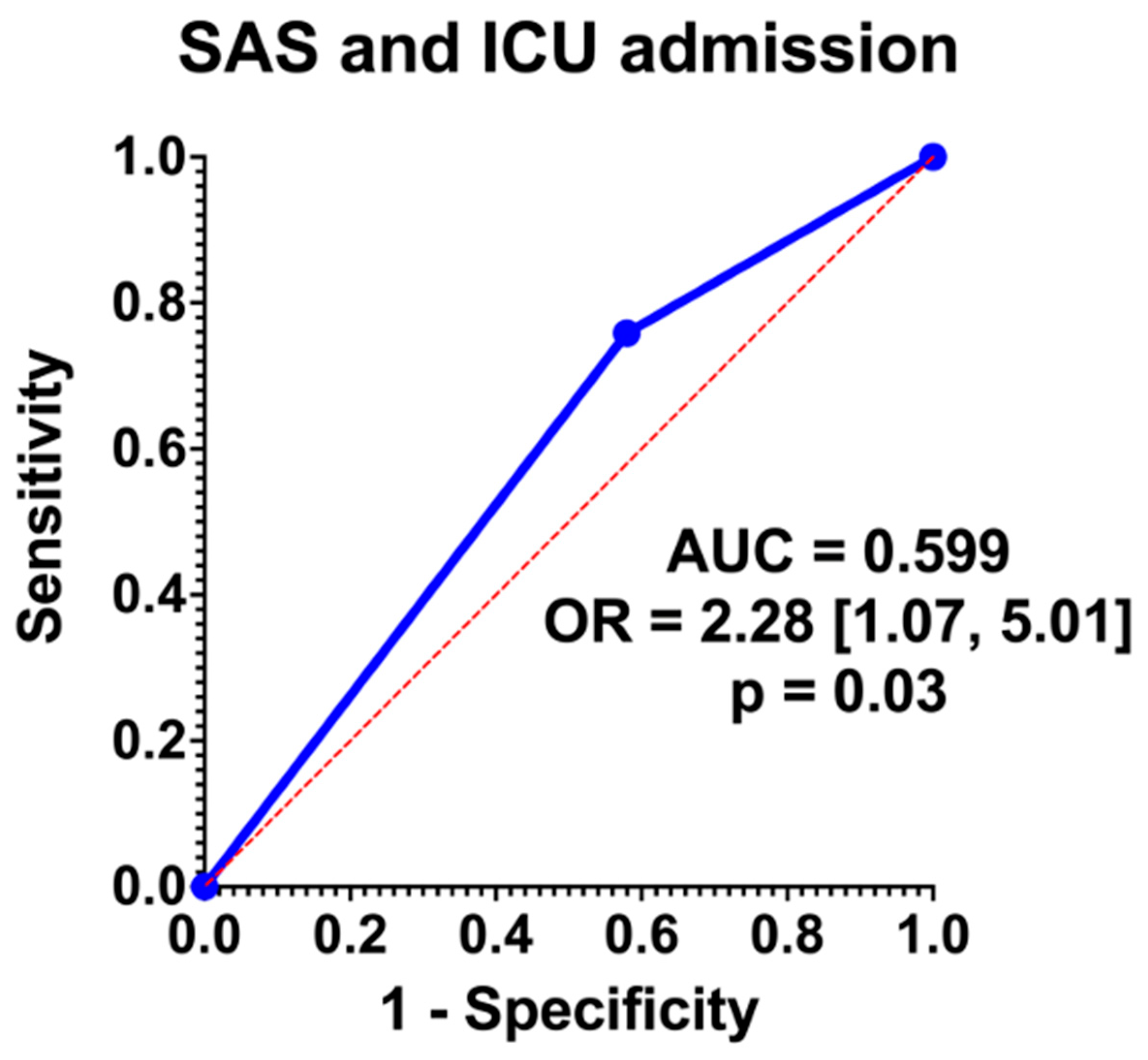 Medicina 61 02139 g002