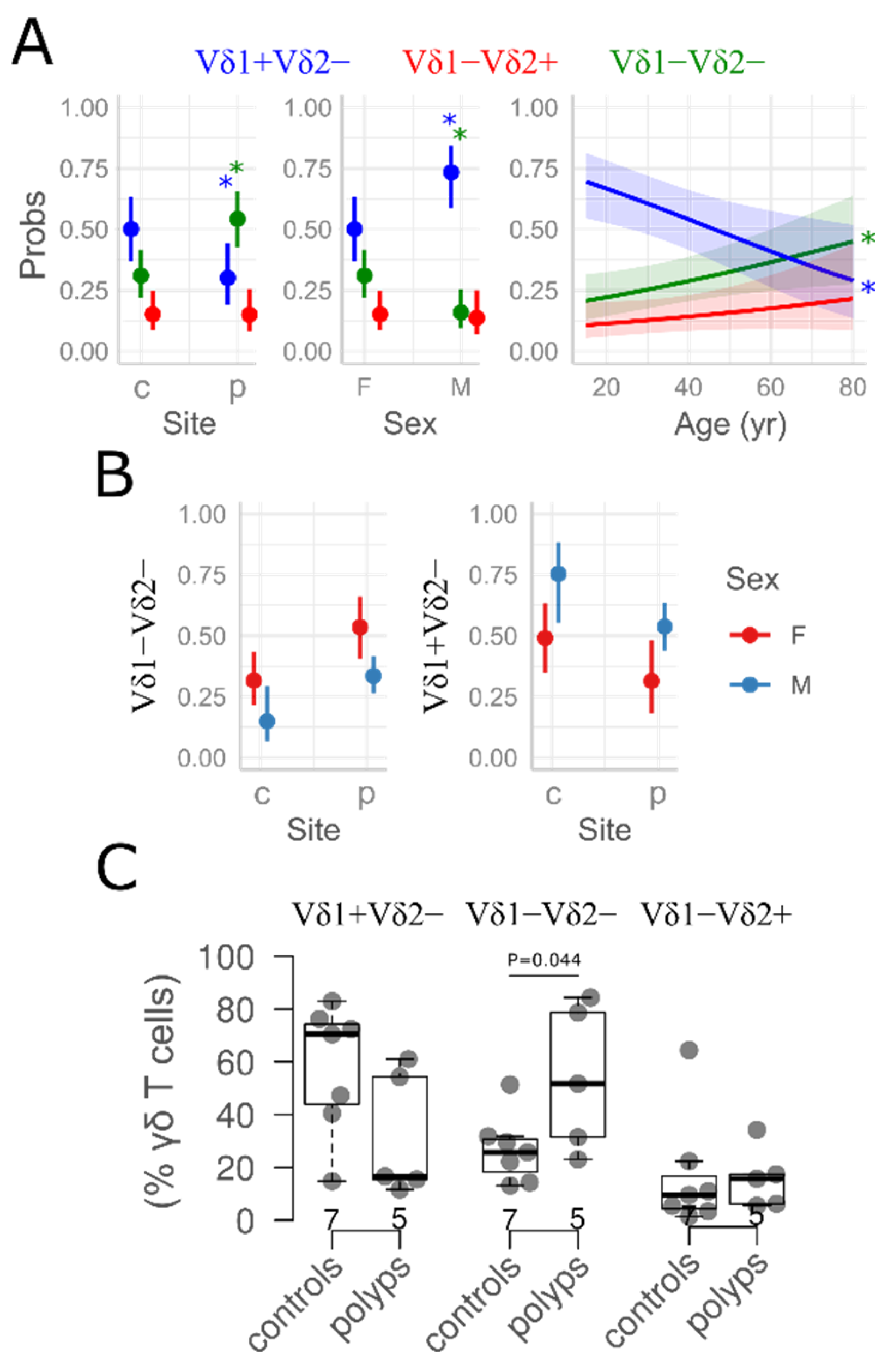 Medicina 61 02143 g002