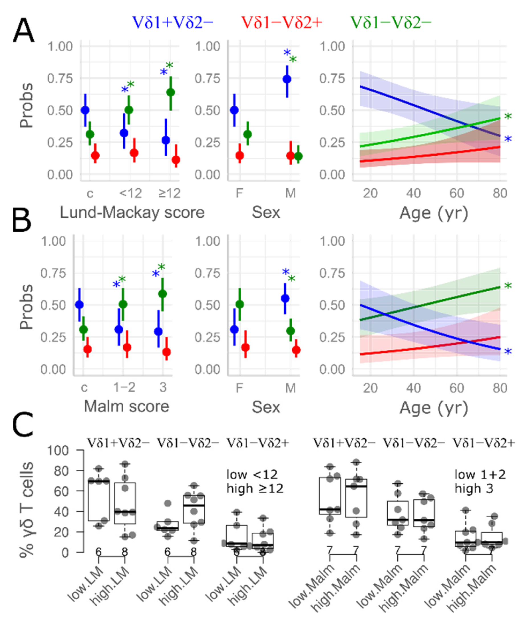 Medicina 61 02143 g003