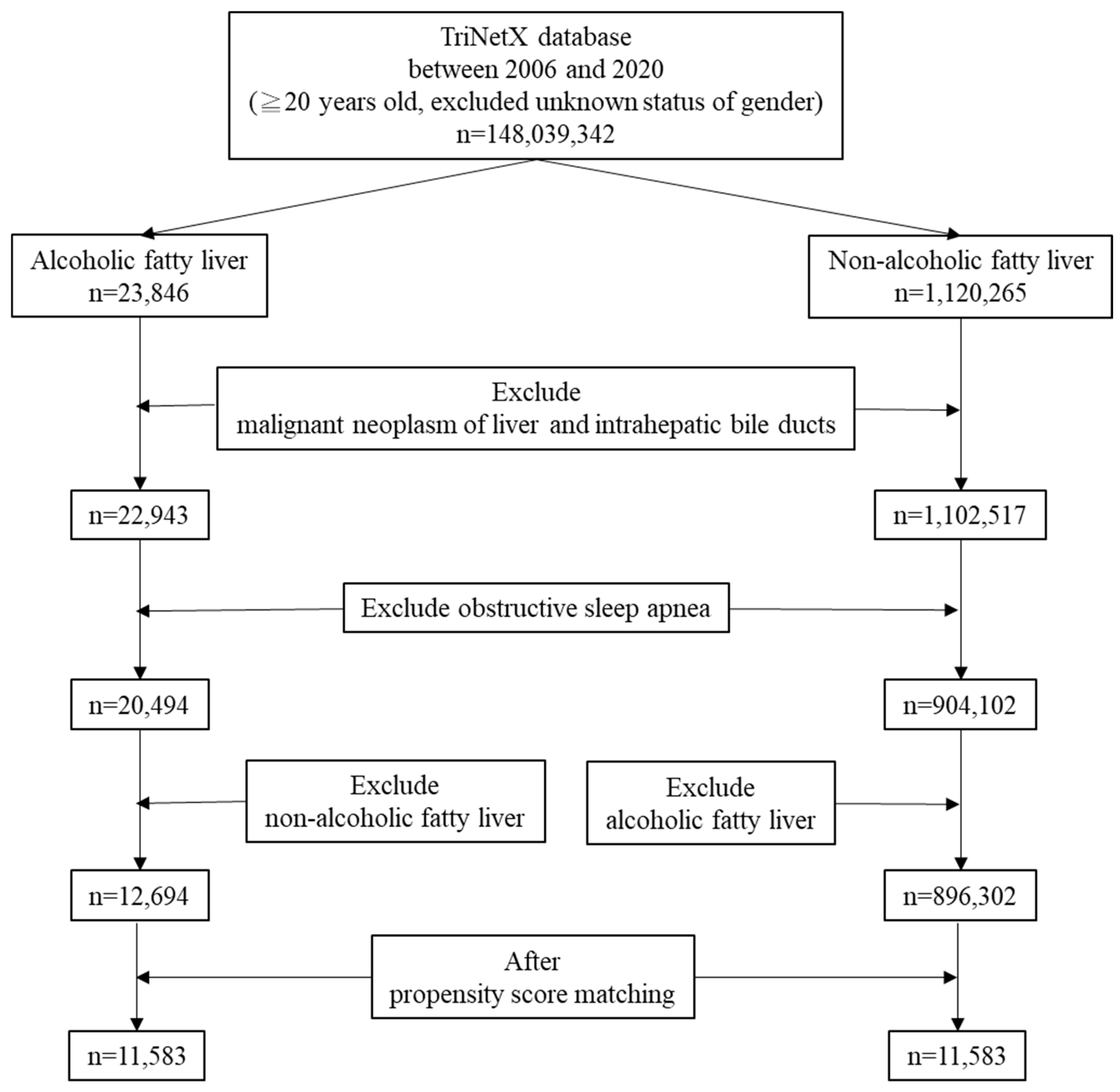 Medicina 61 02146 g001