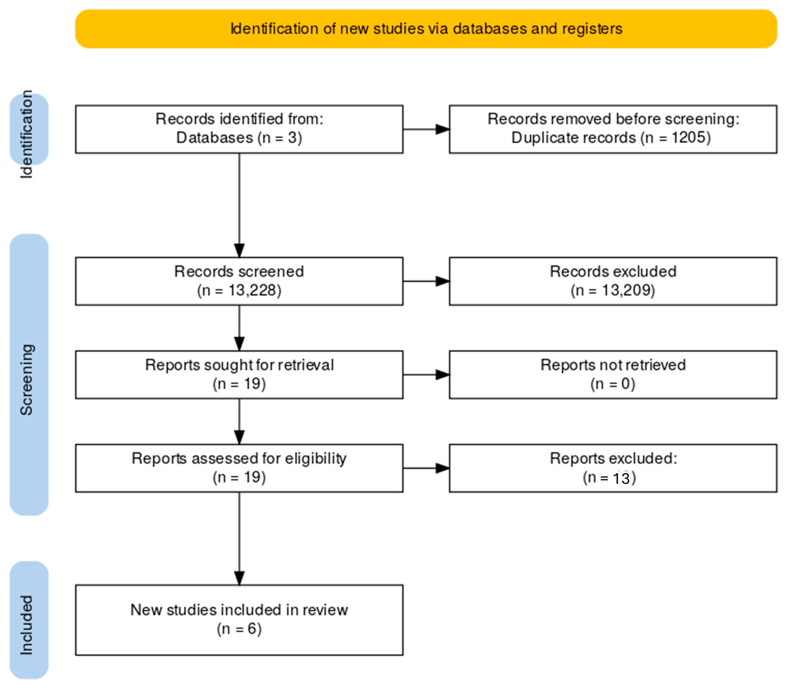 Medicina 61 02149 g001