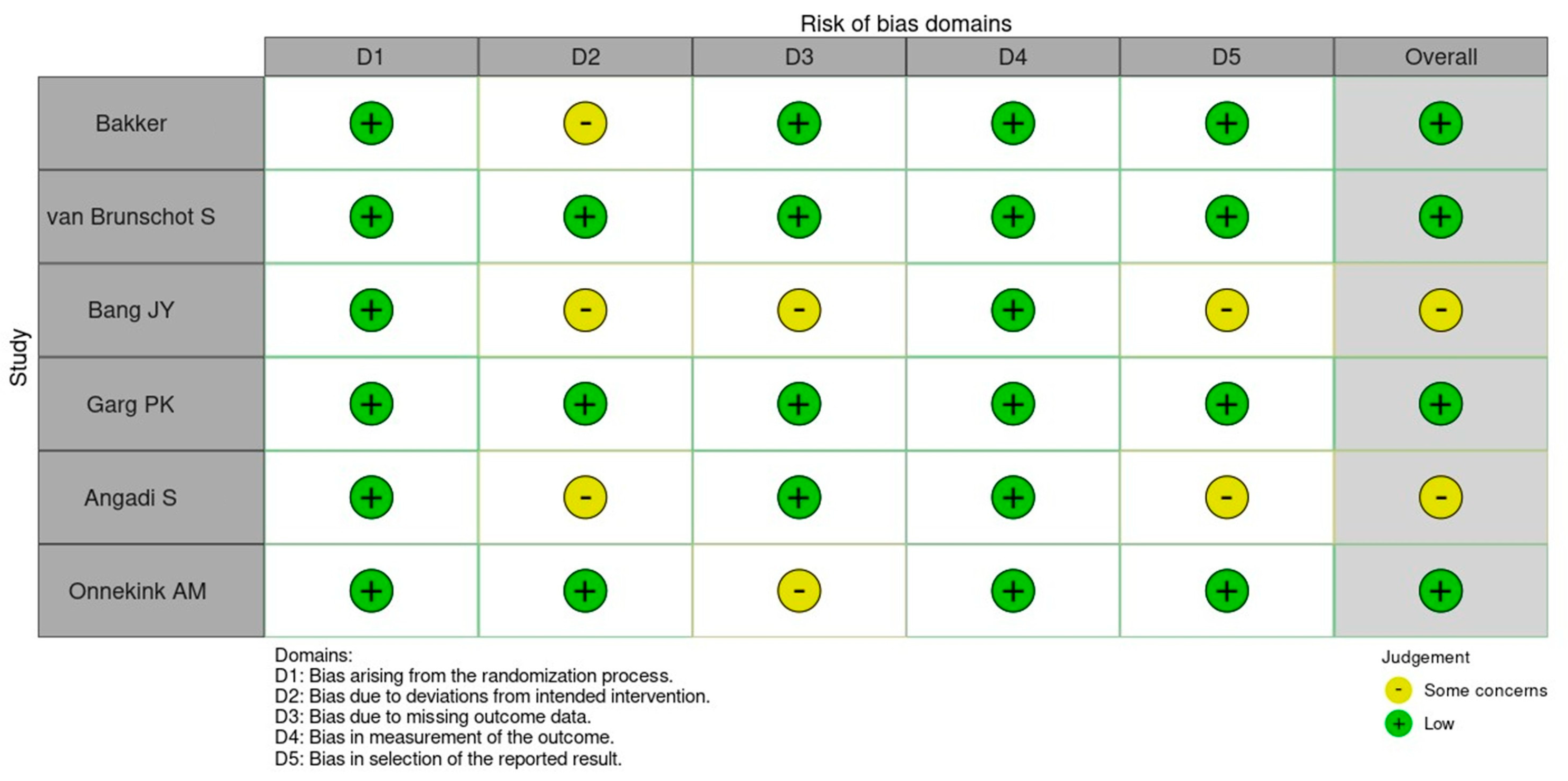 Medicina 61 02149 g002