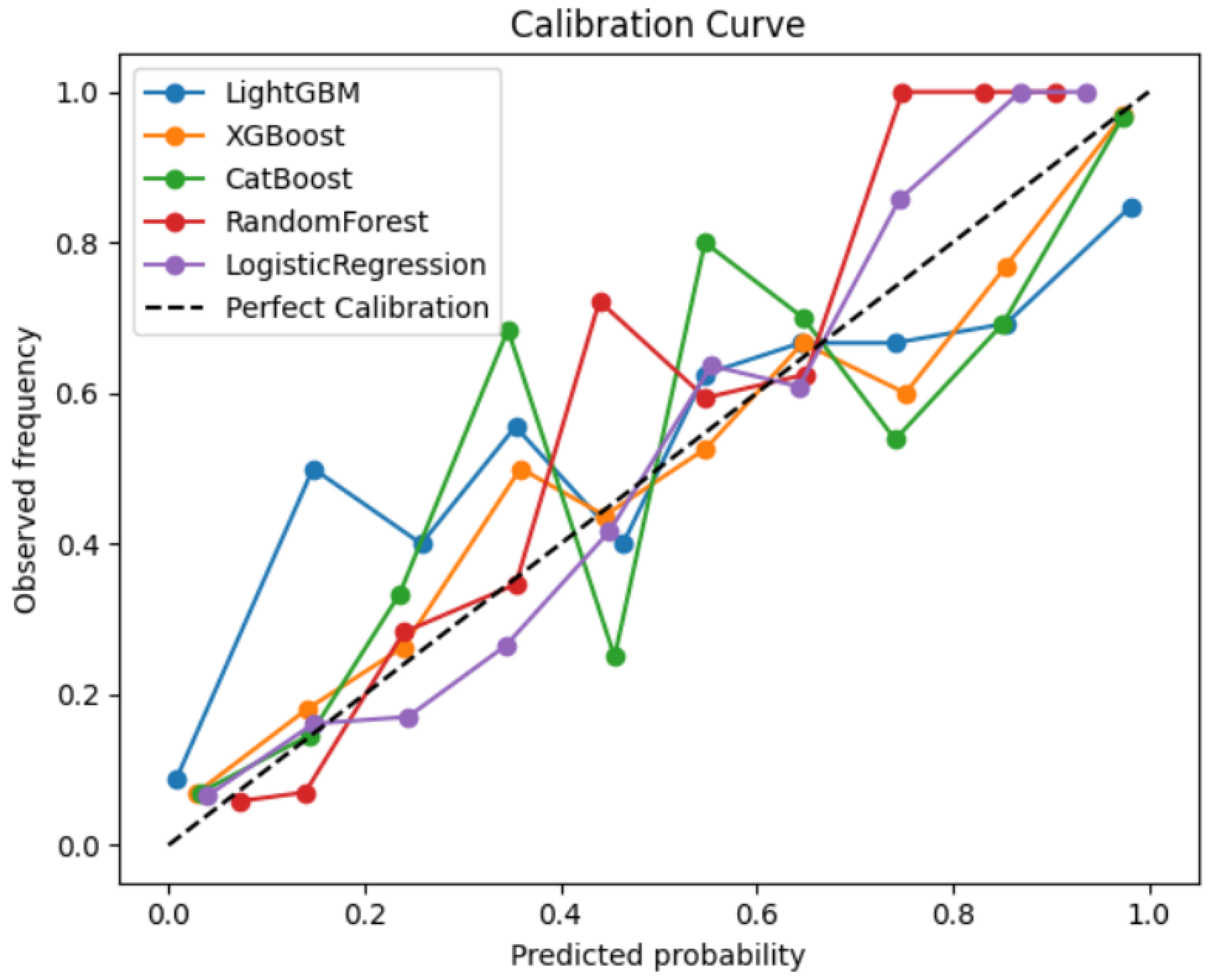 Medicina 61 02150 g001