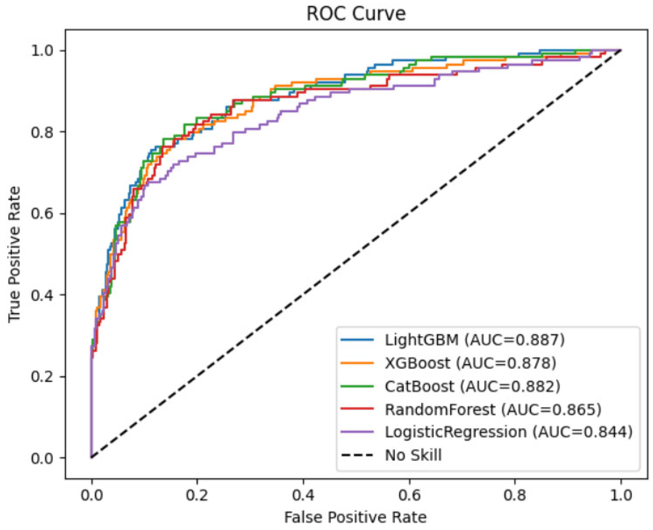 Medicina 61 02150 g002