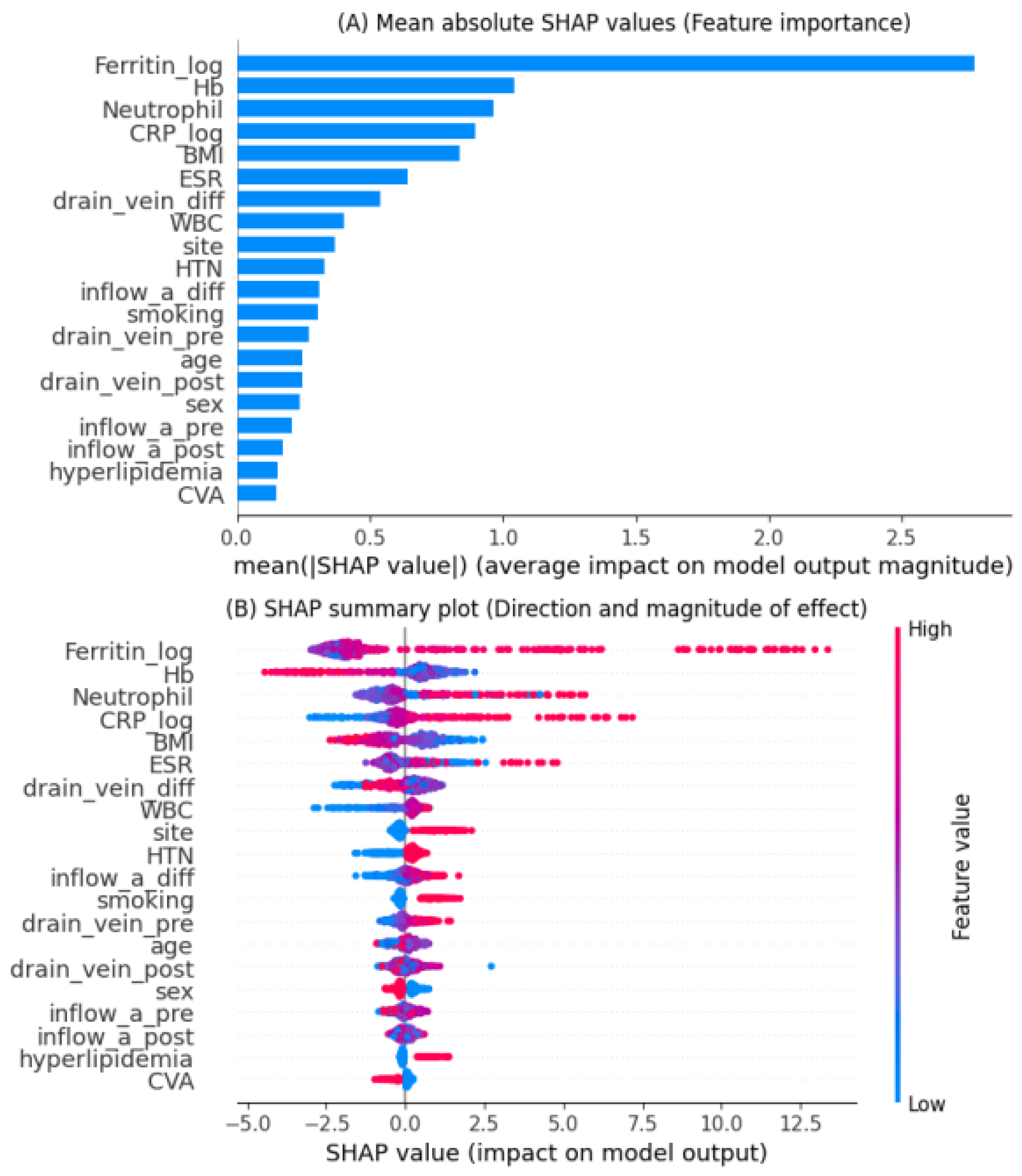 Medicina 61 02150 g003