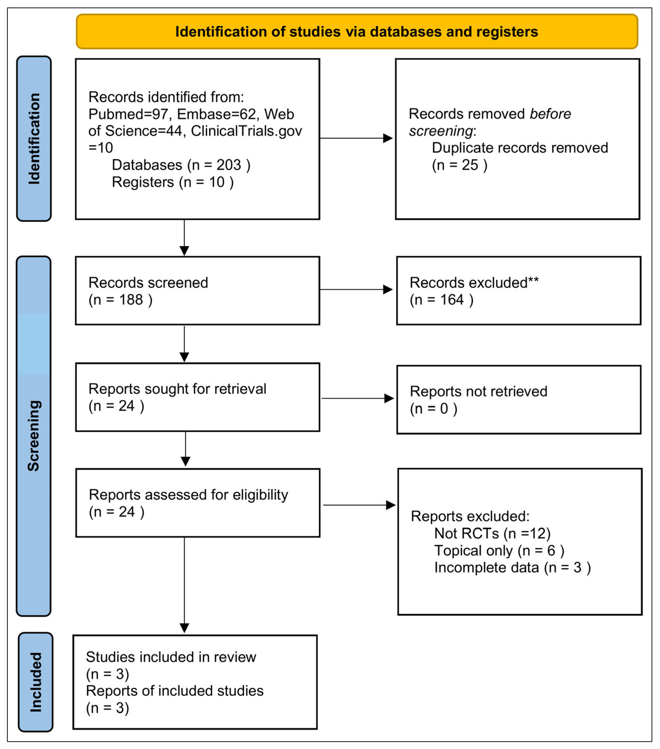 Medicina 61 02152 g001 Medicina 61 02152 g001