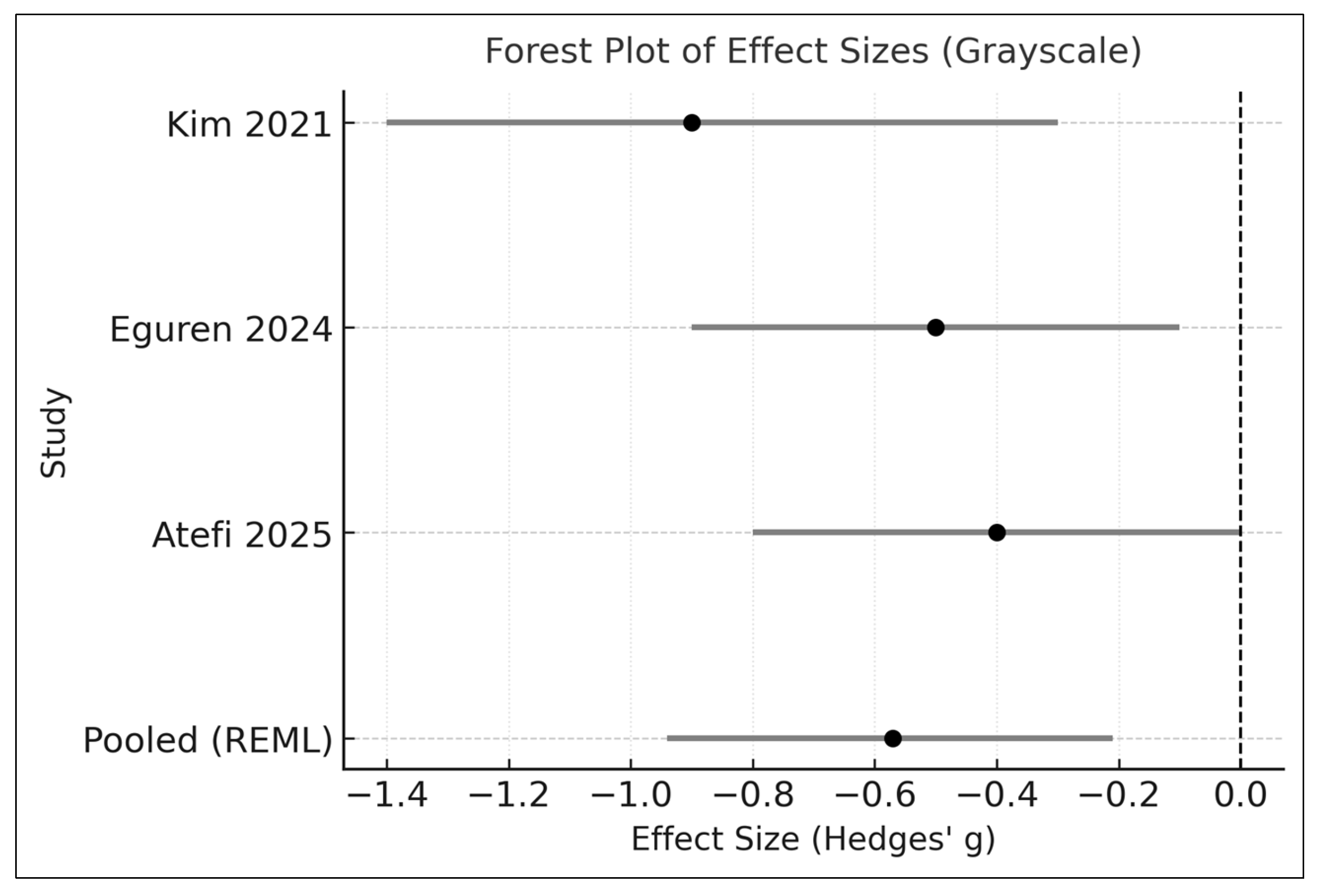 Medicina 61 02152 g002 Medicina 61 02152 g002