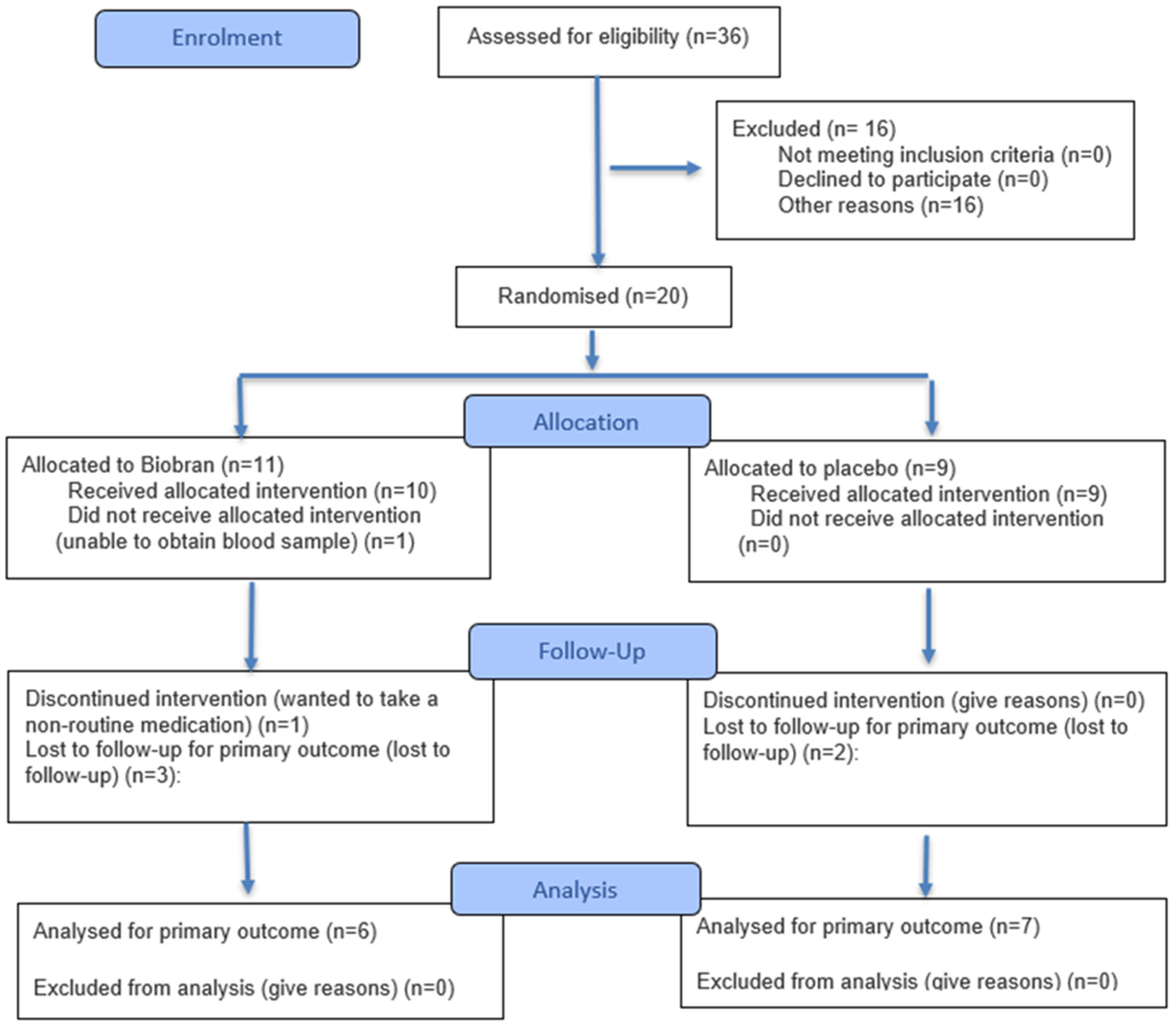 Medicina 61 02156 g001 Medicina 61 02156 g001