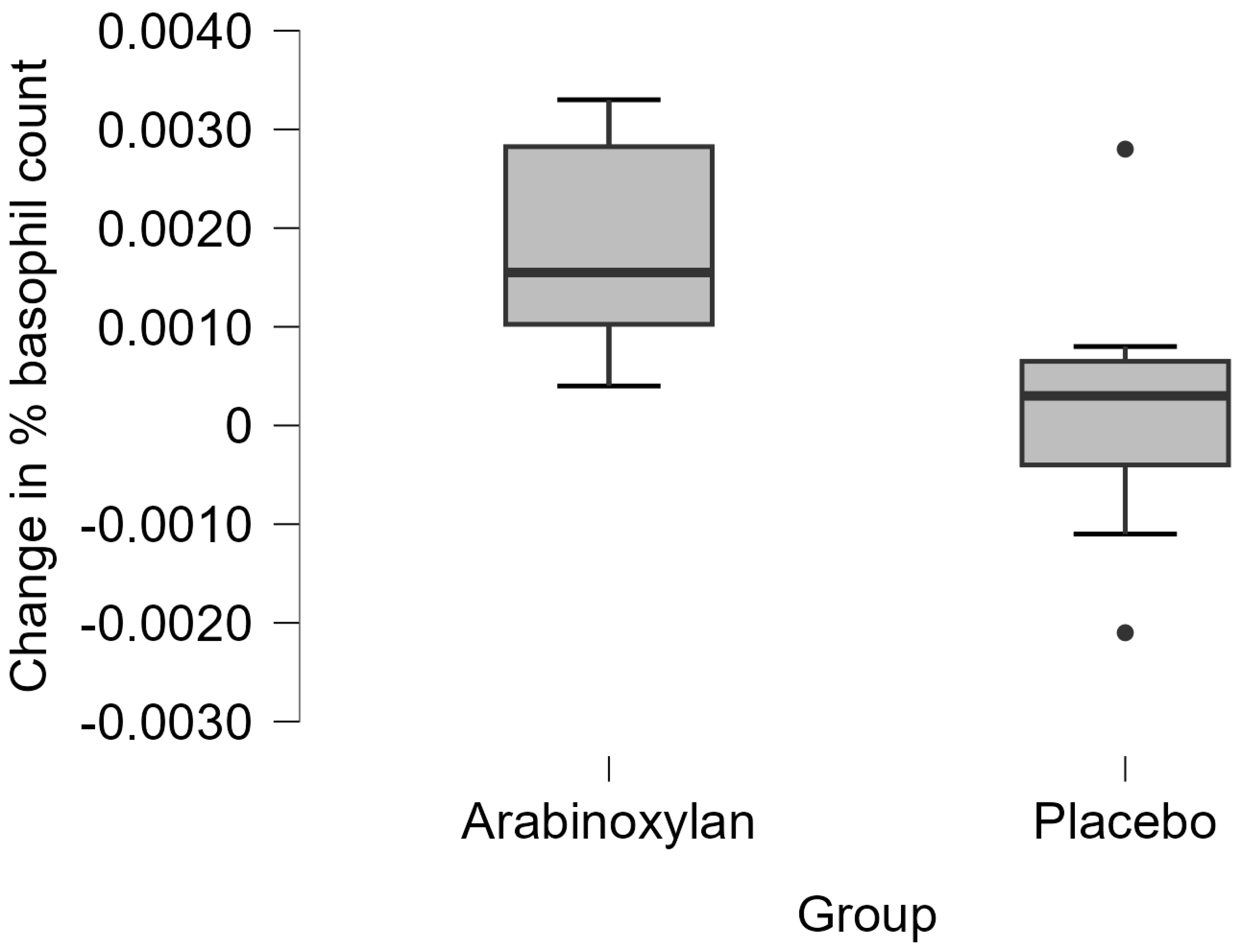 Medicina 61 02156 g002 Medicina 61 02156 g002