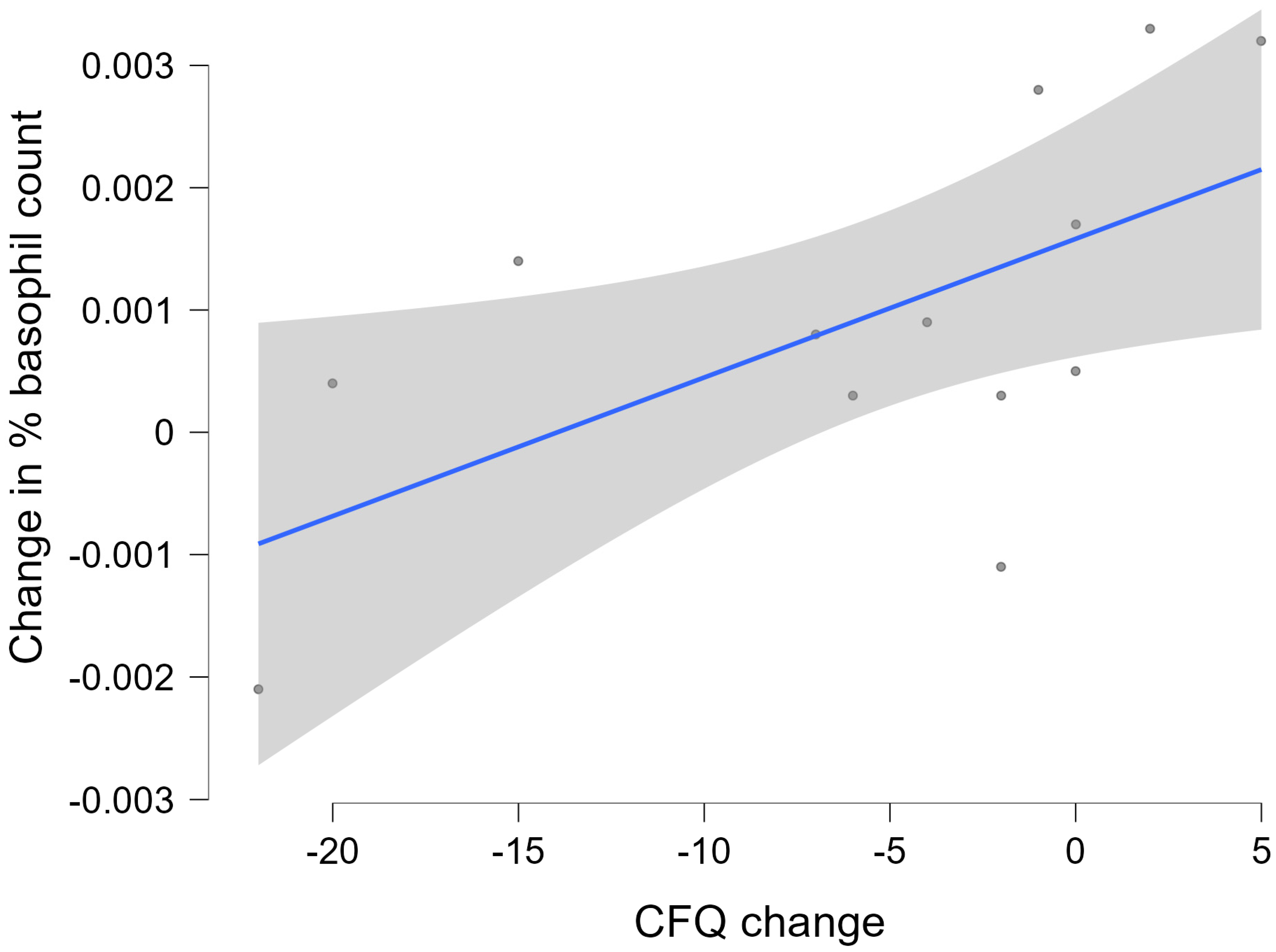 Medicina 61 02156 g003 Medicina 61 02156 g003