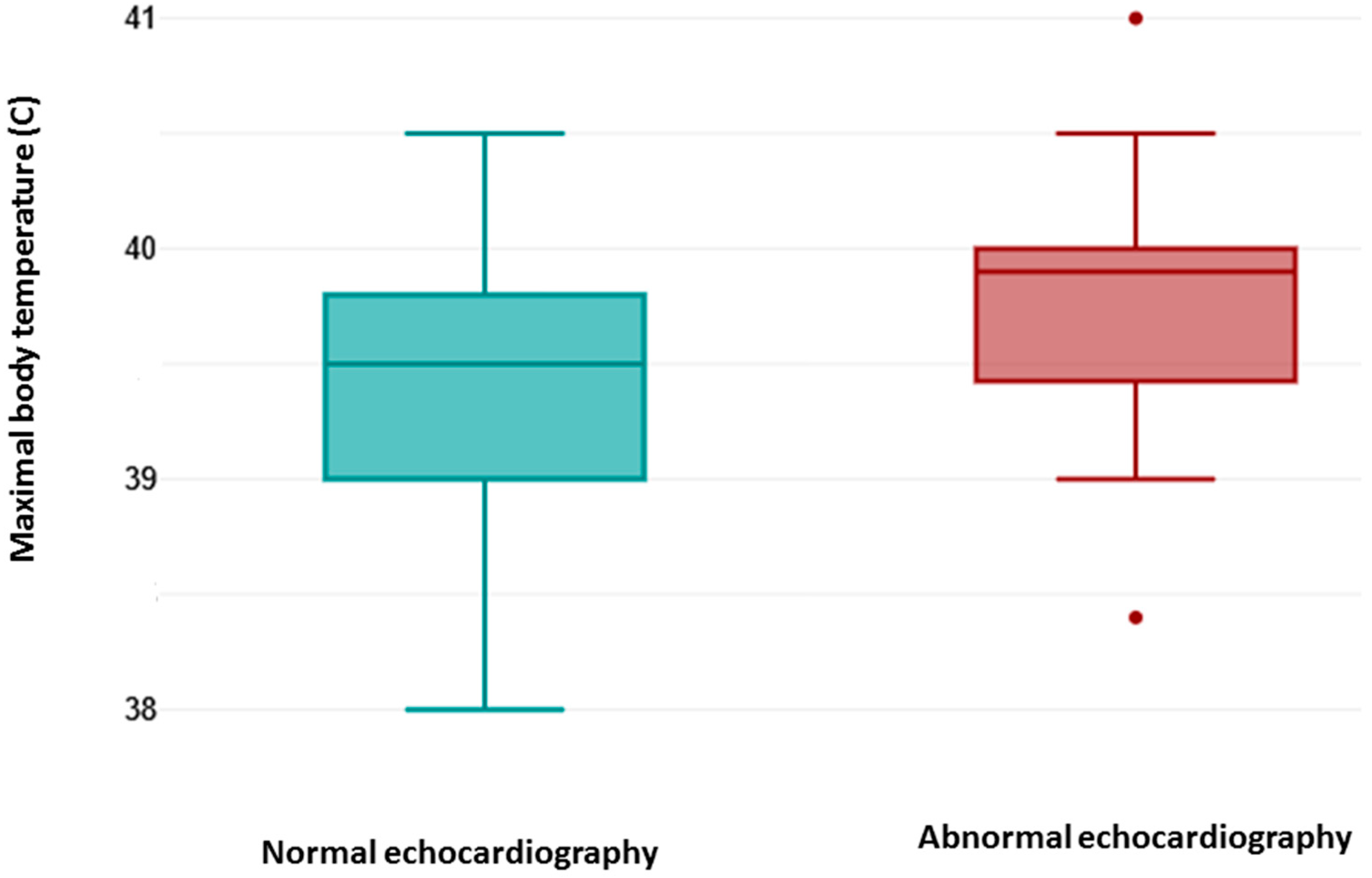 Medicina 61 02158 g001