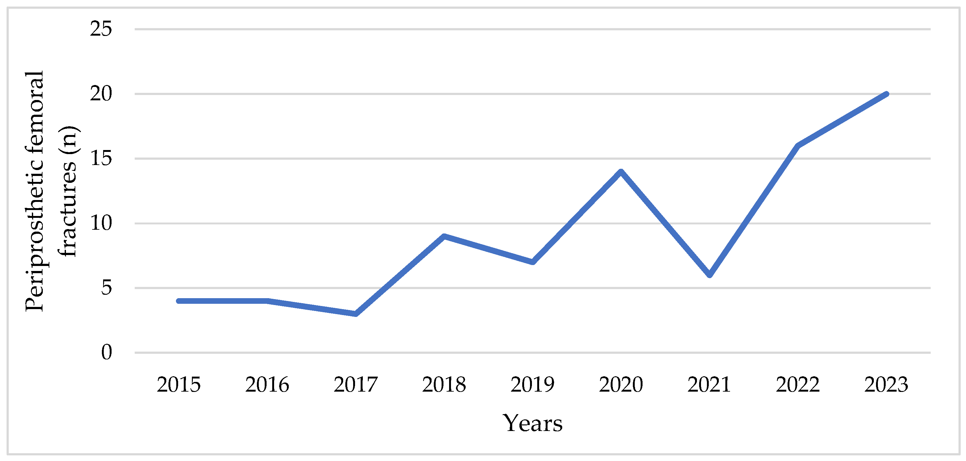 Medicina 61 02159 g001 Medicina 61 02159 g001